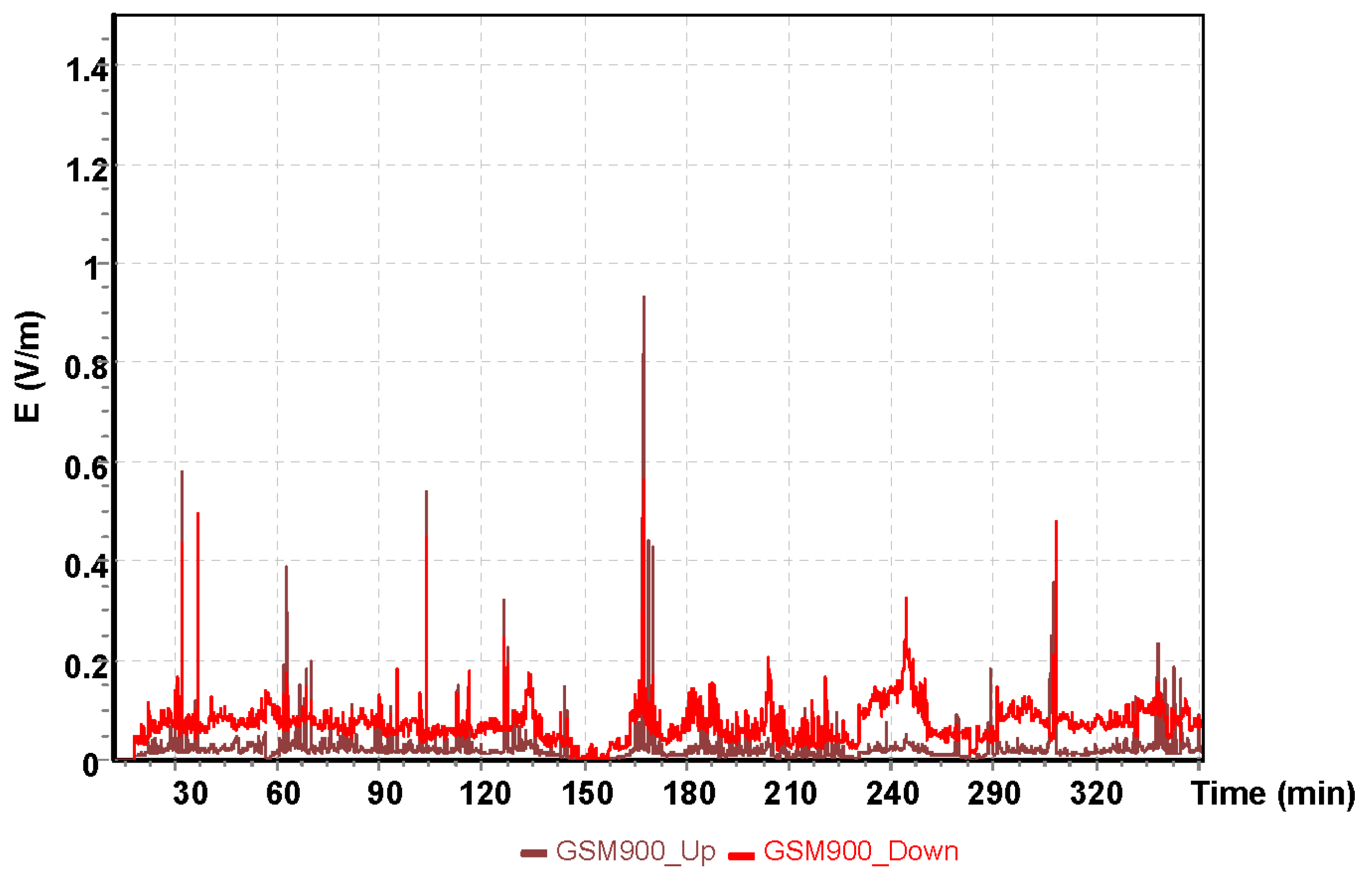 Sensors 19 05537 g015