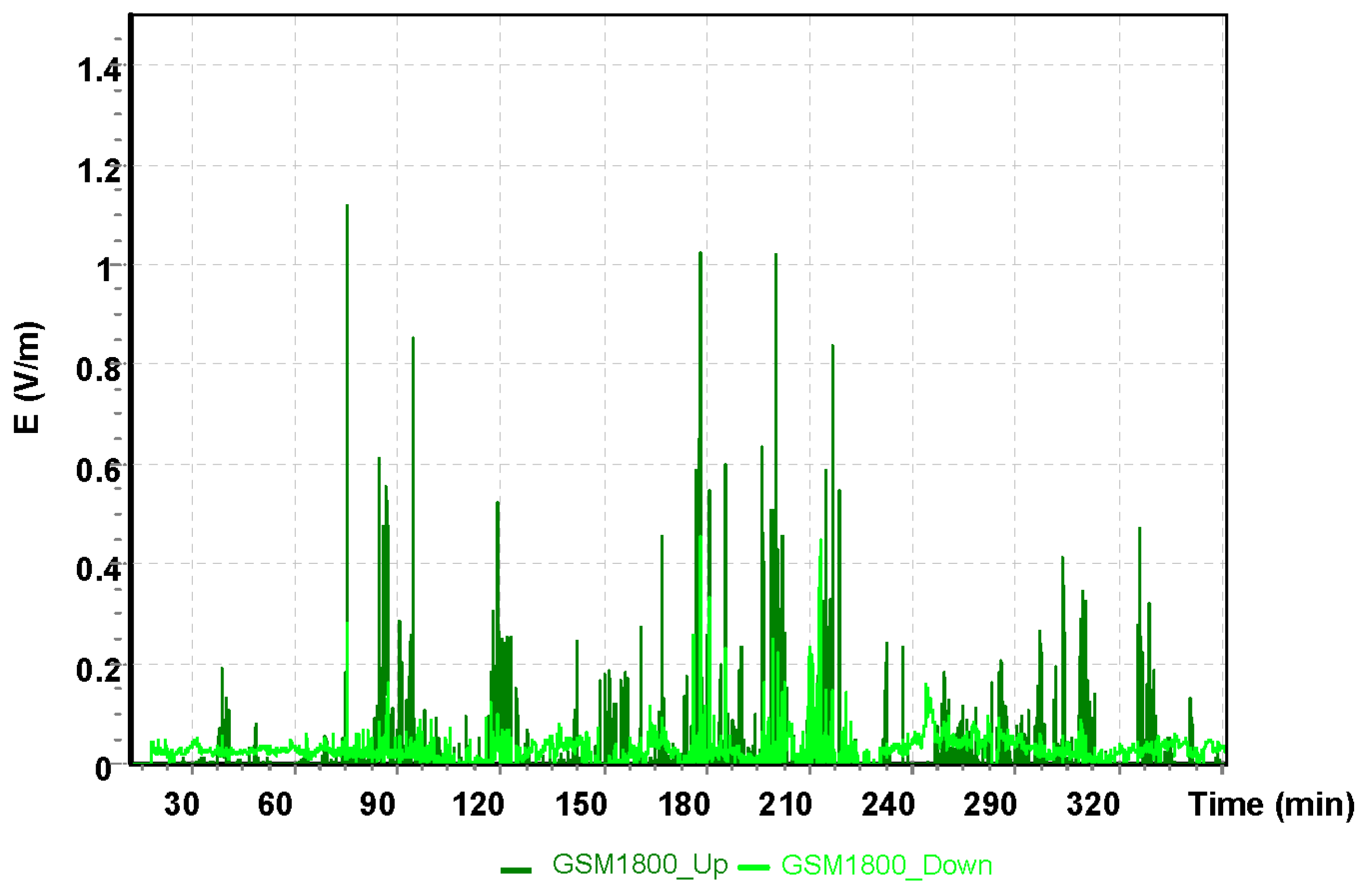 Sensors 19 05537 g016
