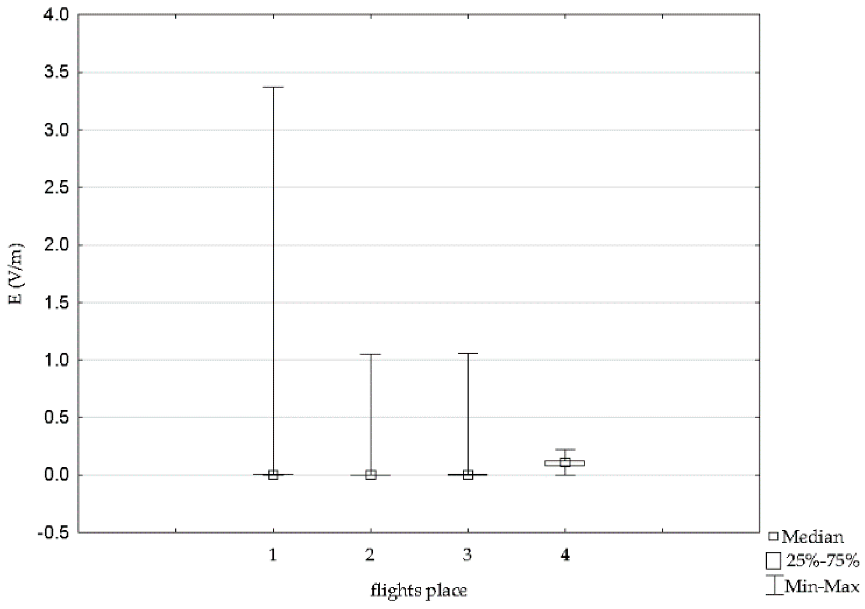 Sensors 19 05537 g019