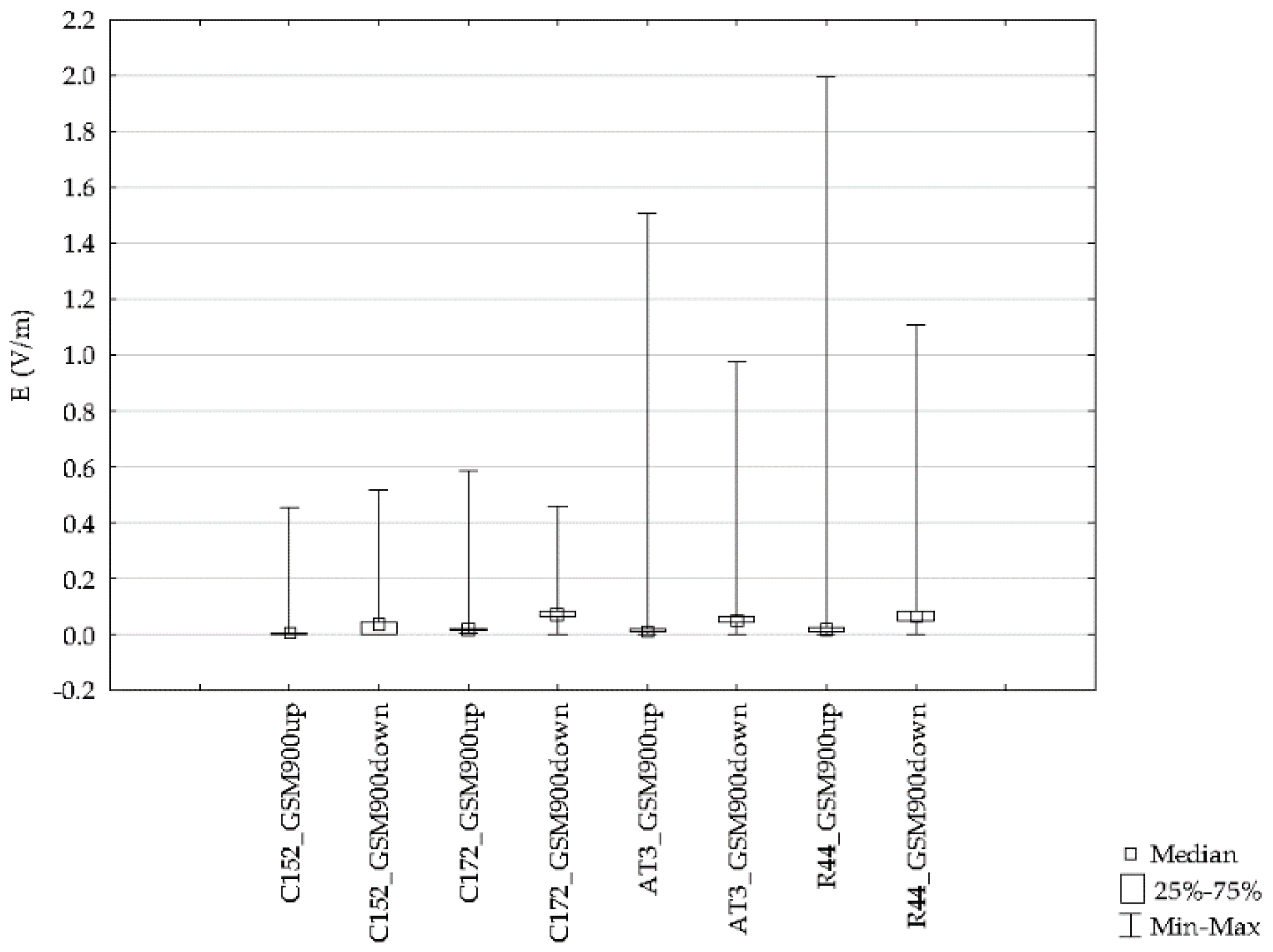 Sensors 19 05537 g020
