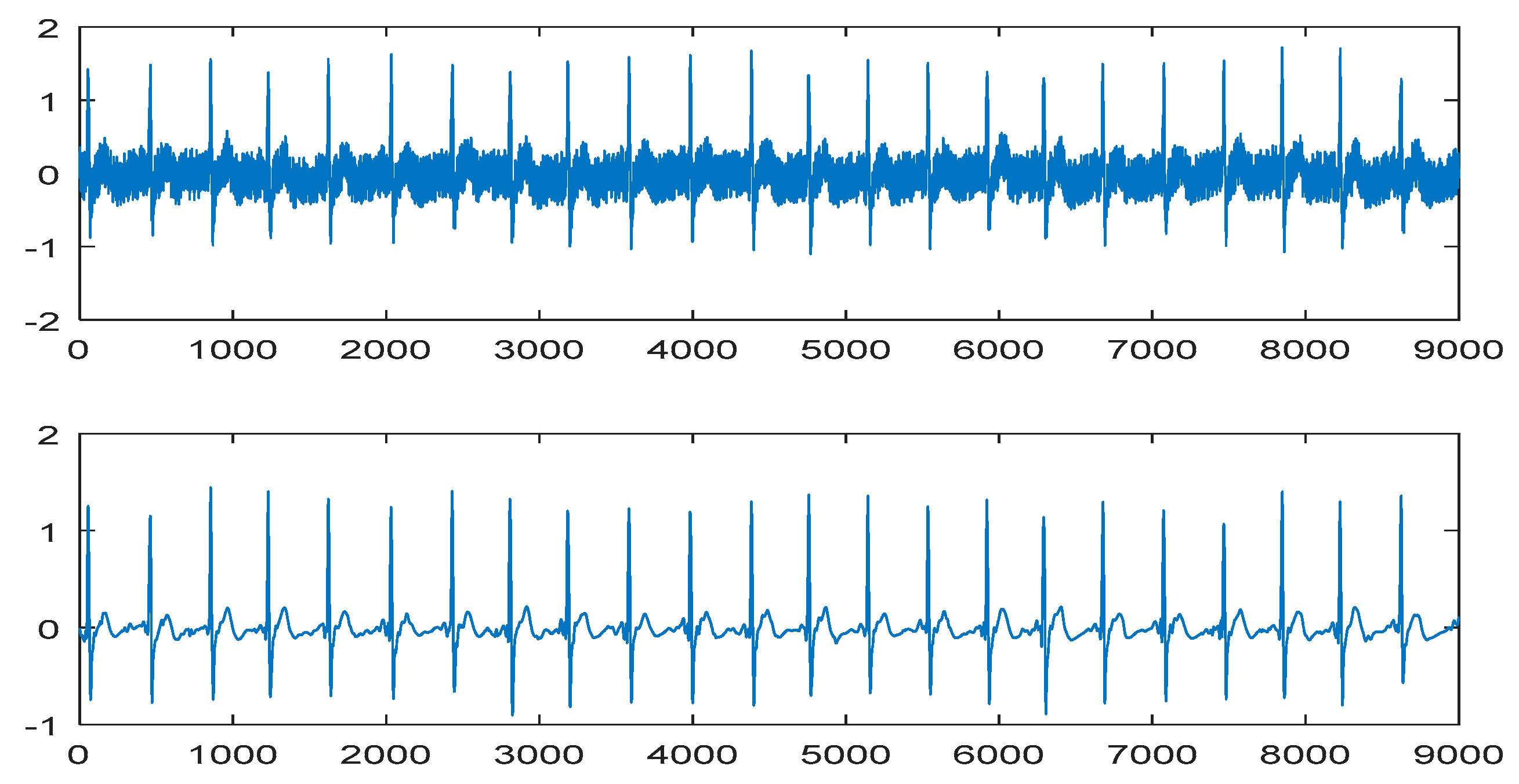 Sensors 19 05543 g005