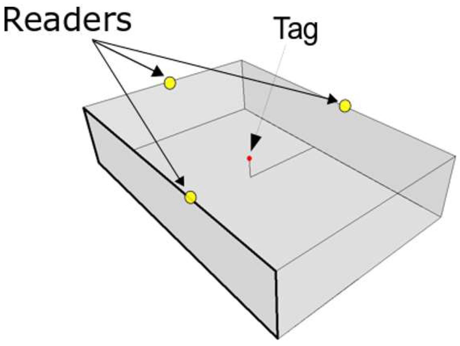 Sensors 19 05544 g001 Sensors 19 05544 g001