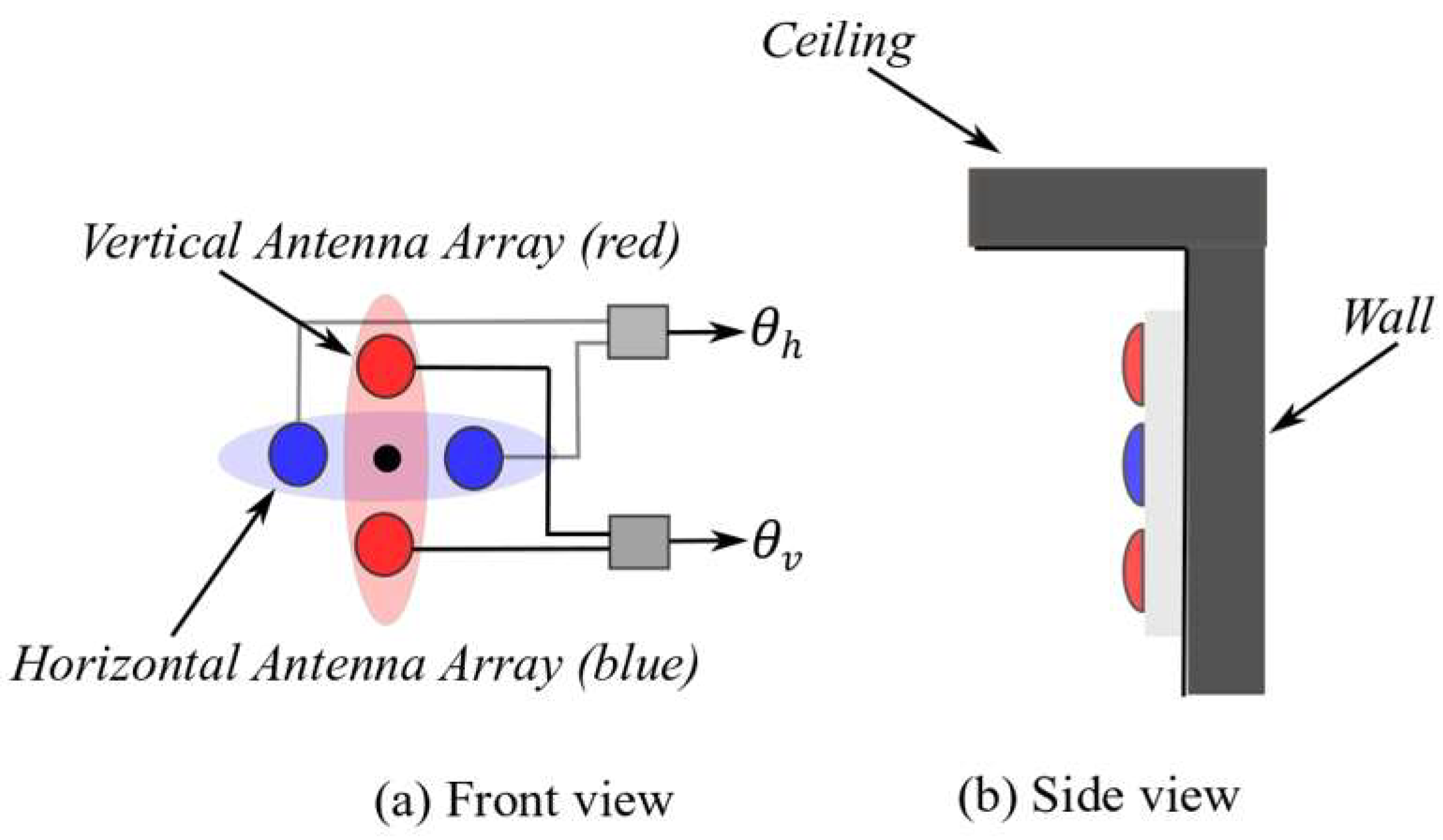 Sensors 19 05544 g002 Sensors 19 05544 g002