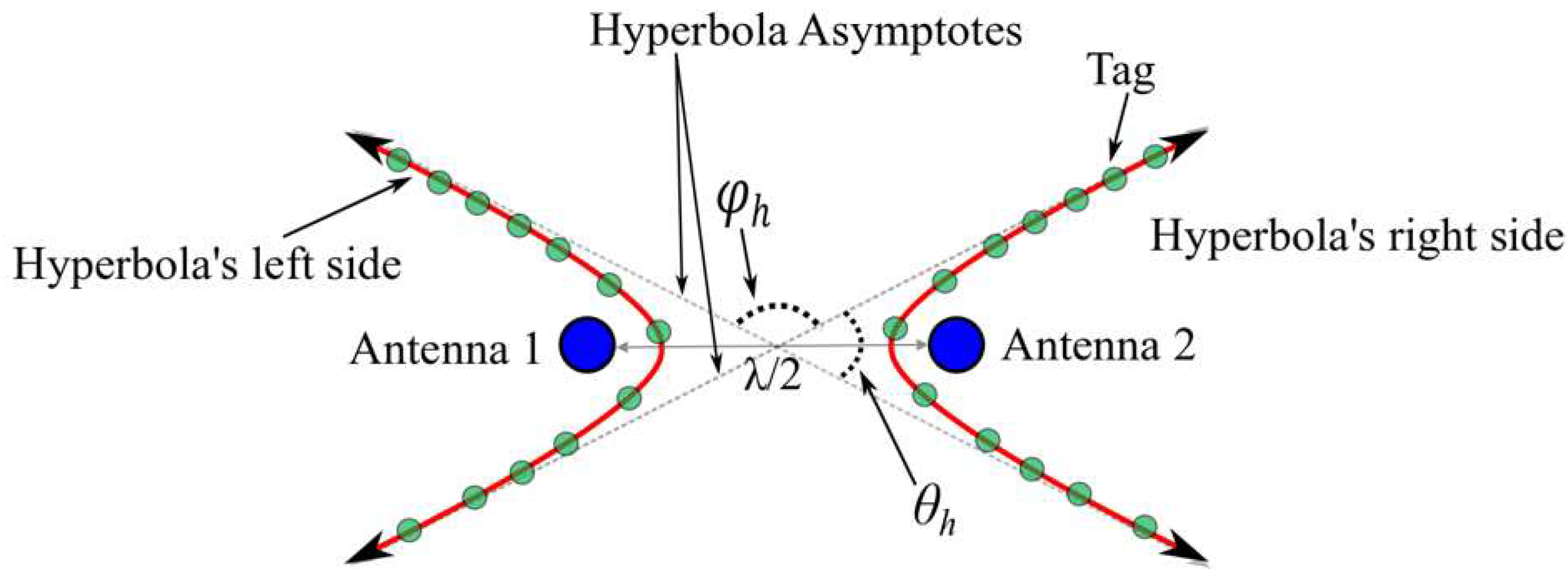 Sensors 19 05544 g003 Sensors 19 05544 g003