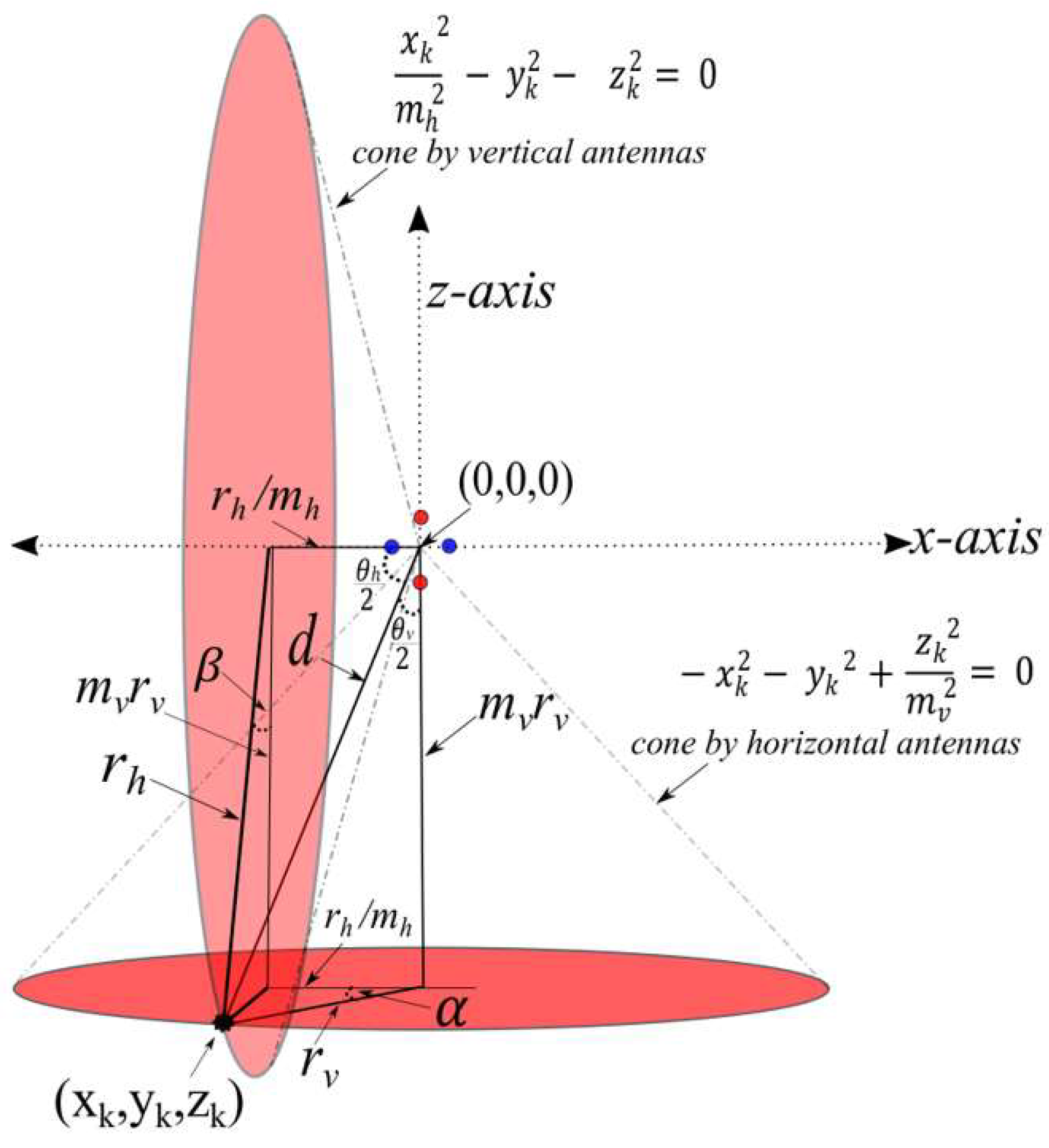 Sensors 19 05544 g005 Sensors 19 05544 g005