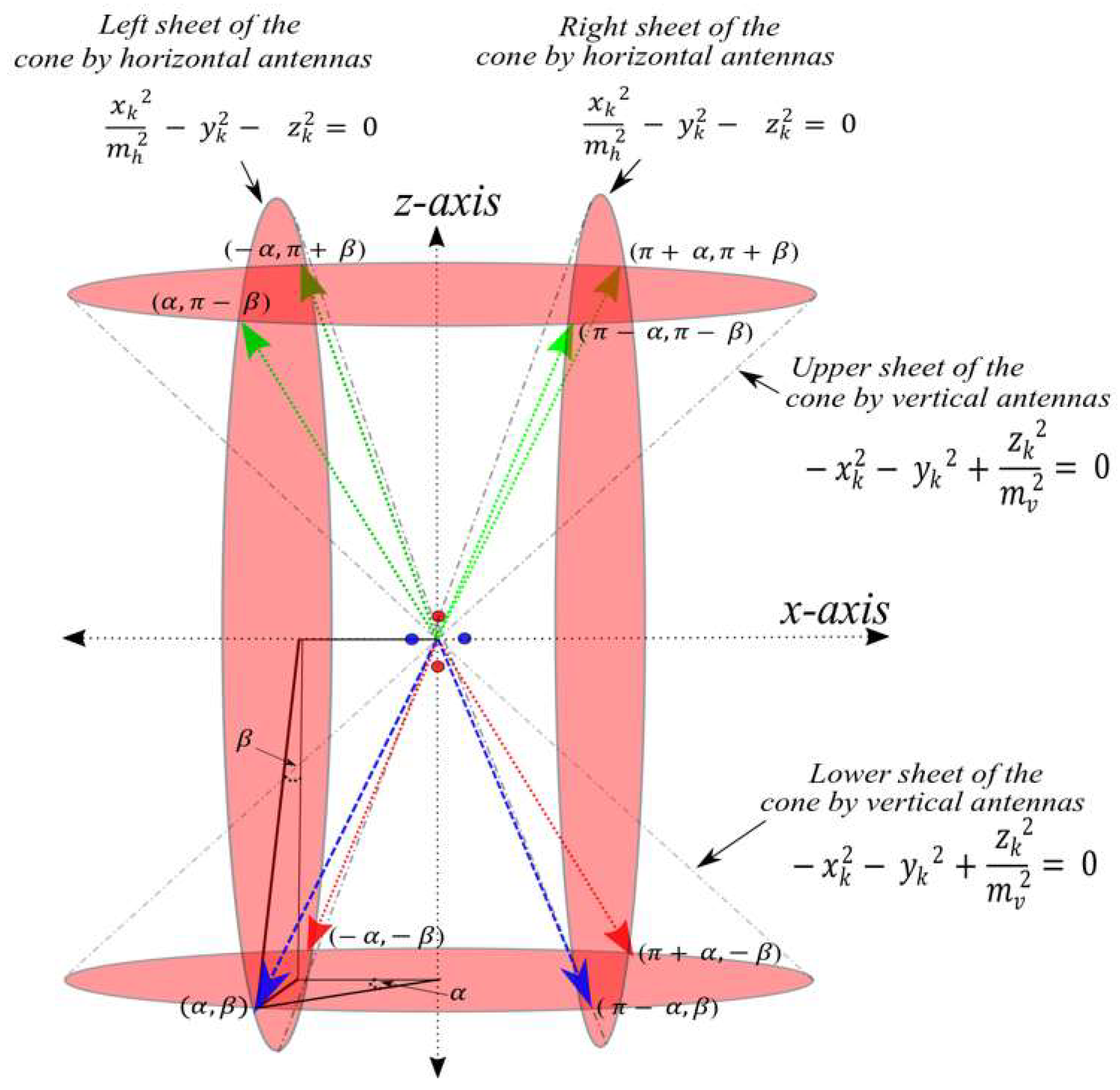 Sensors 19 05544 g006 Sensors 19 05544 g006