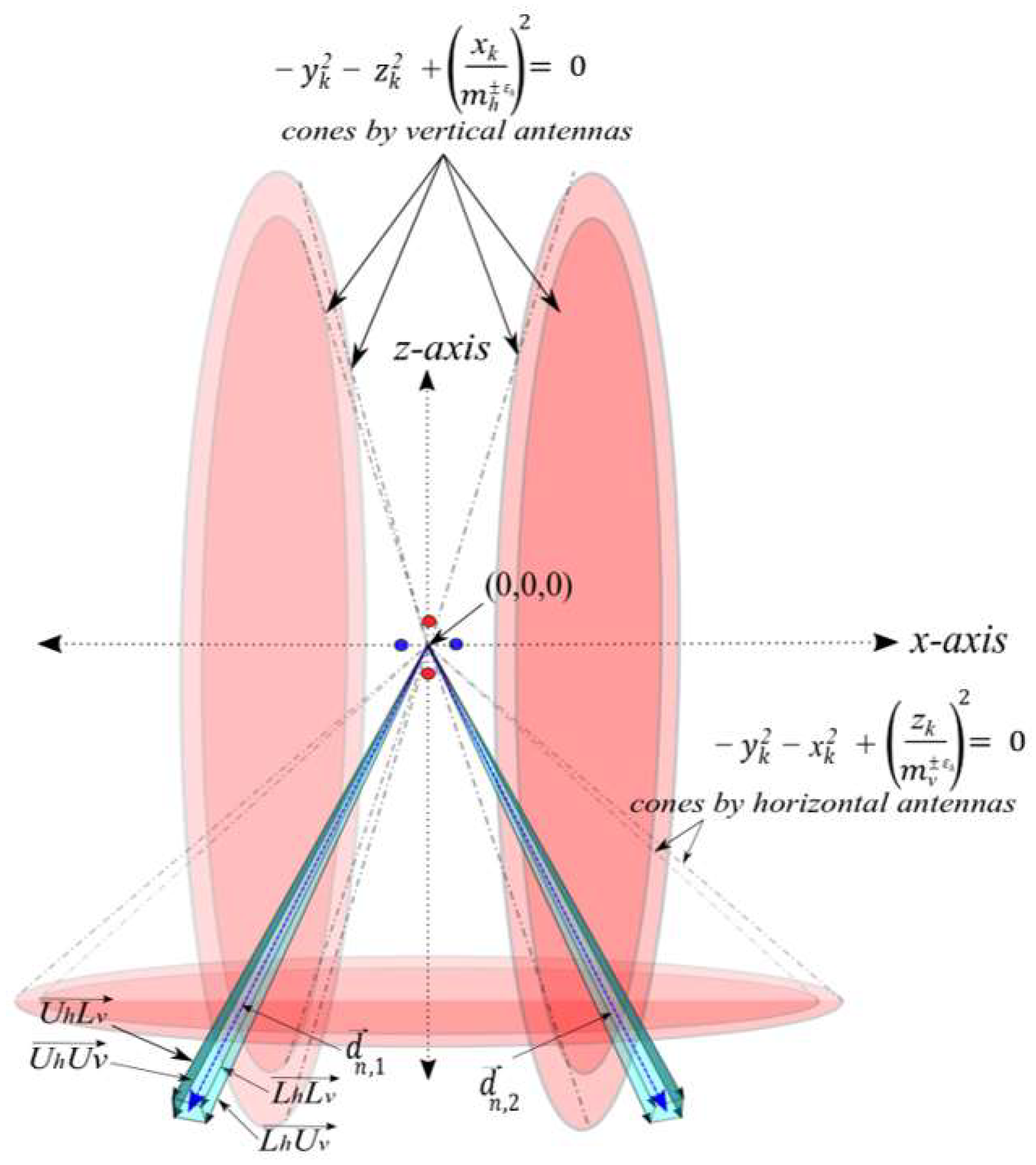 Sensors 19 05544 g007 Sensors 19 05544 g007