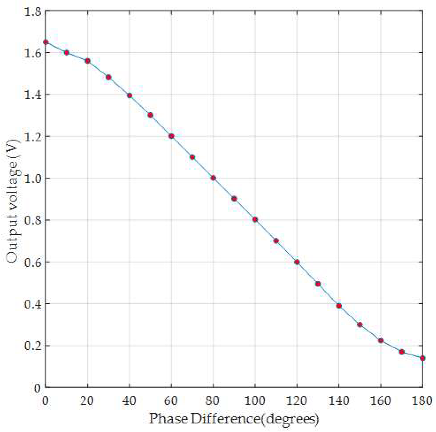 Sensors 19 05544 g009 Sensors 19 05544 g009