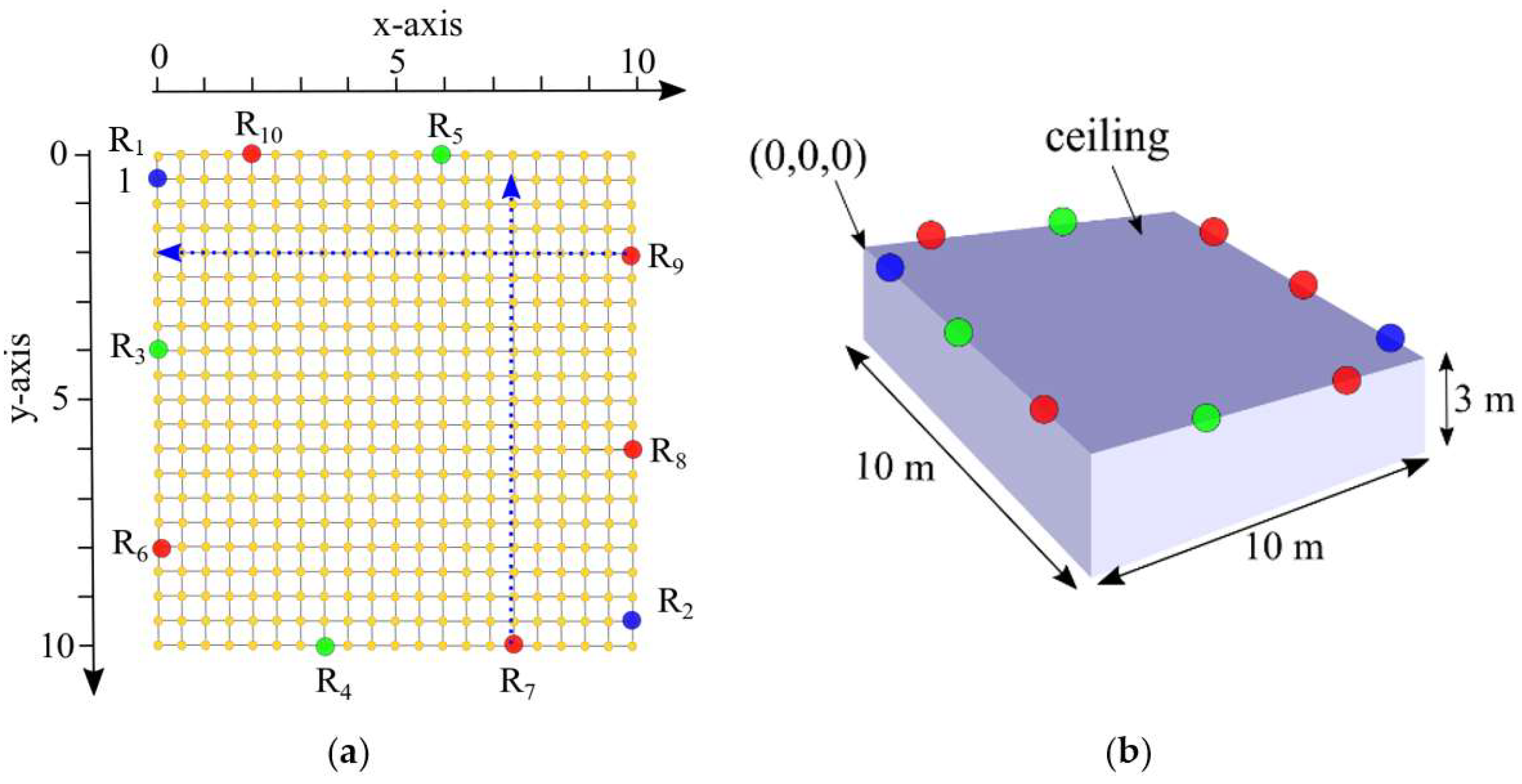 Sensors 19 05544 g012 Sensors 19 05544 g012