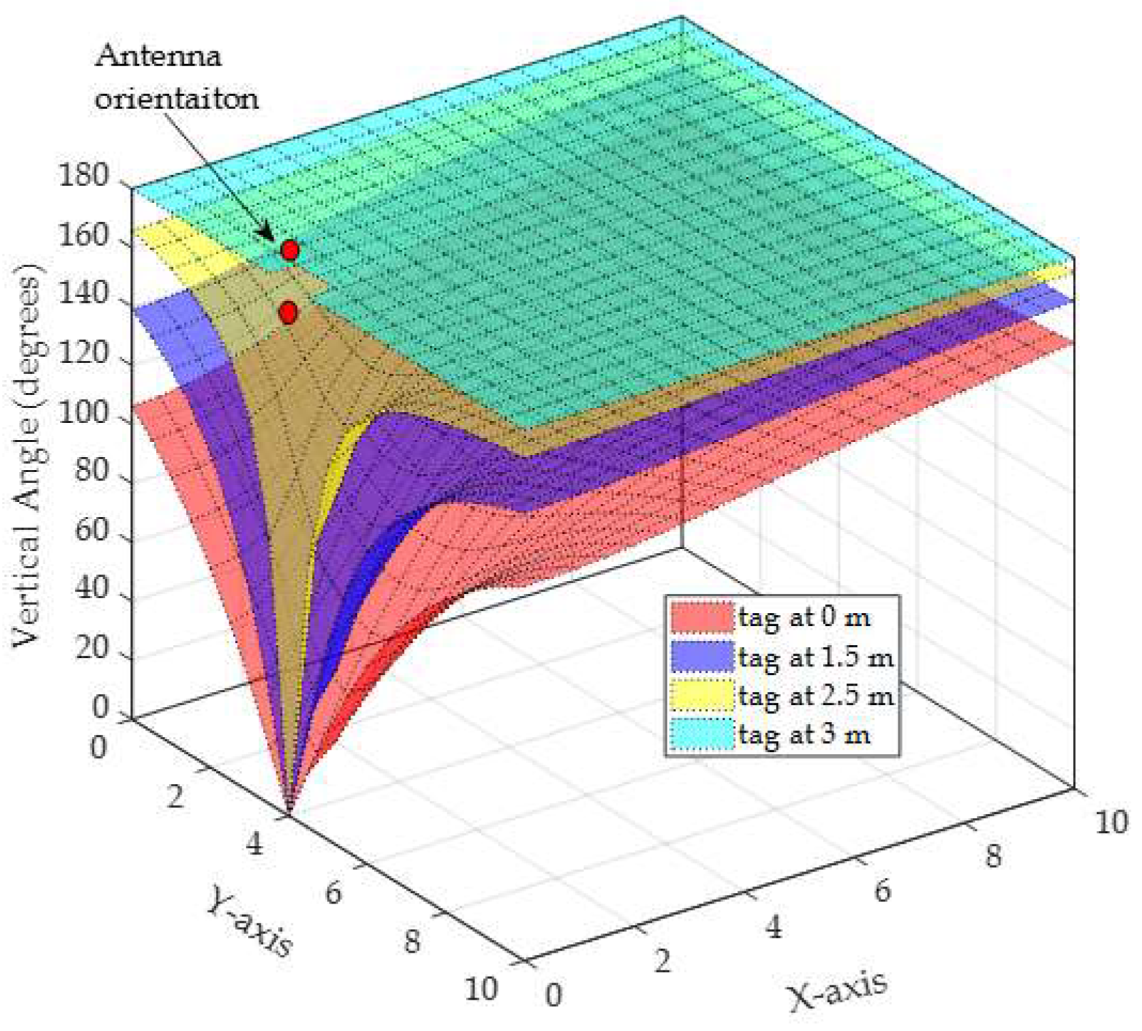 Sensors 19 05544 g013 Sensors 19 05544 g013