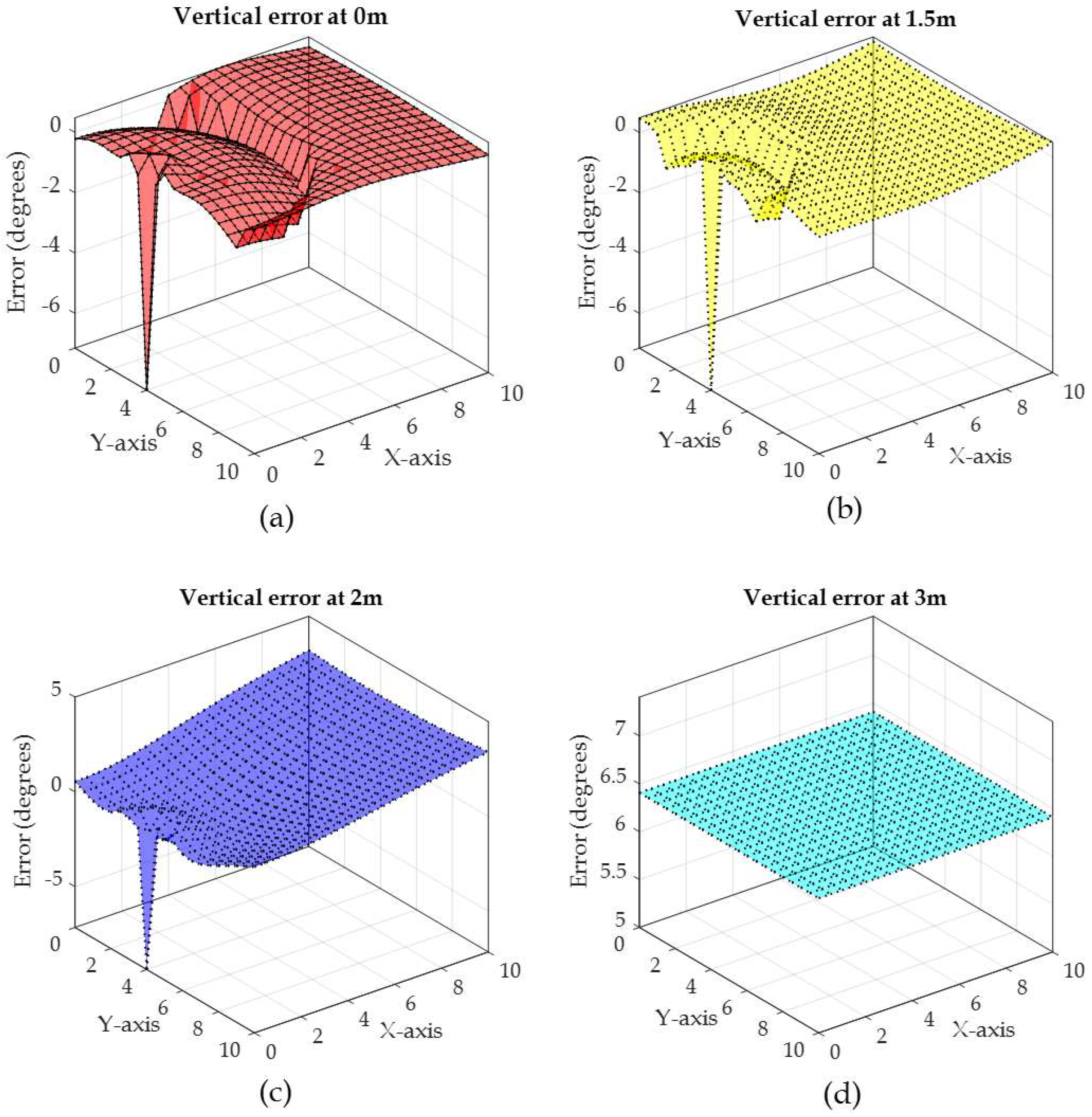 Sensors 19 05544 g014 Sensors 19 05544 g014