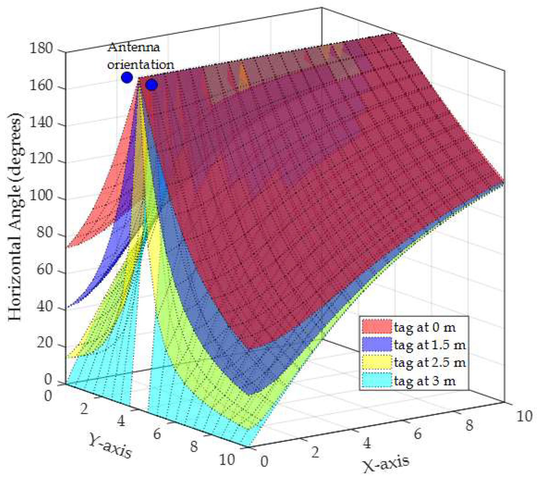 Sensors 19 05544 g015 Sensors 19 05544 g015