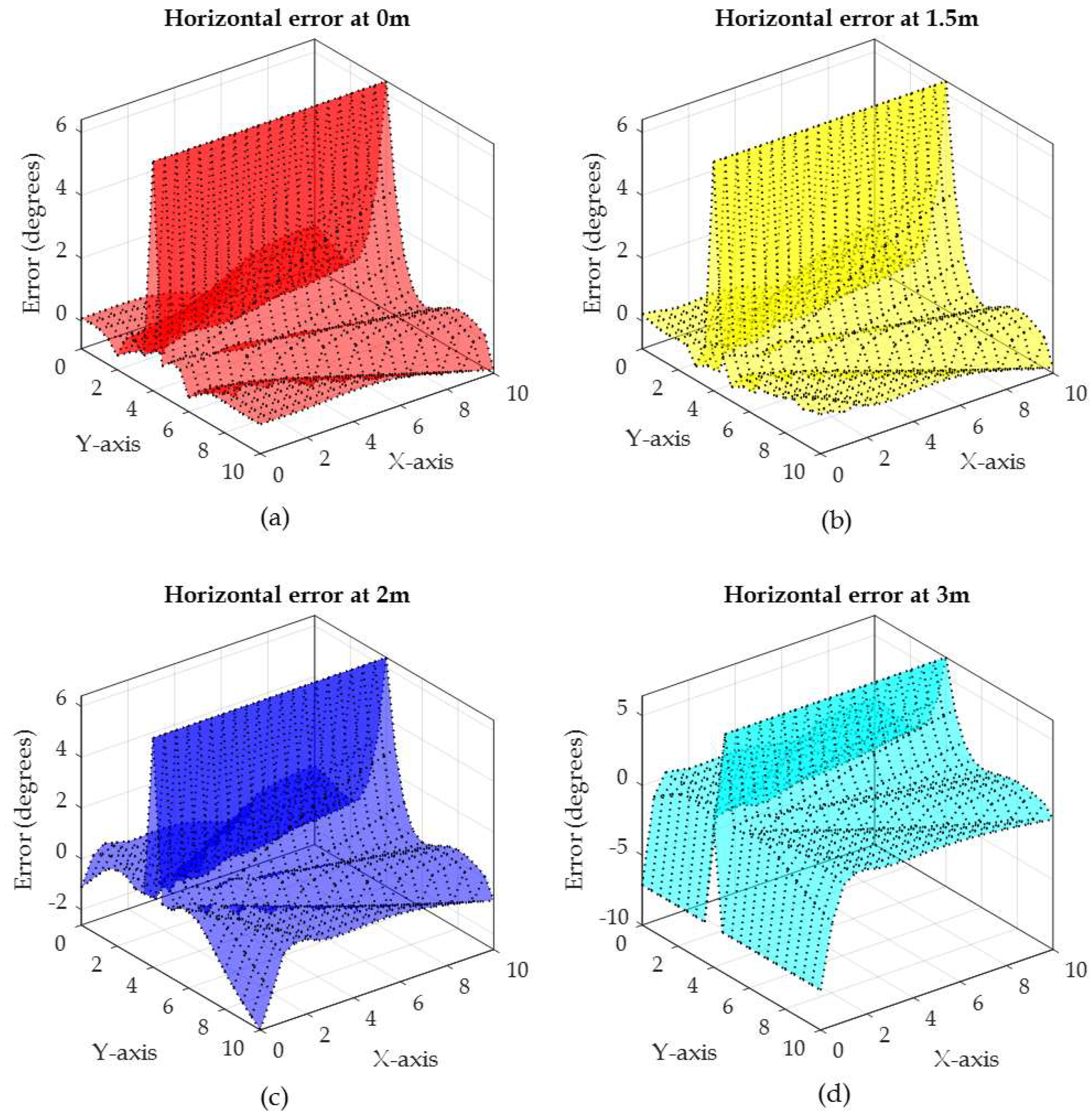 Sensors 19 05544 g016 Sensors 19 05544 g016