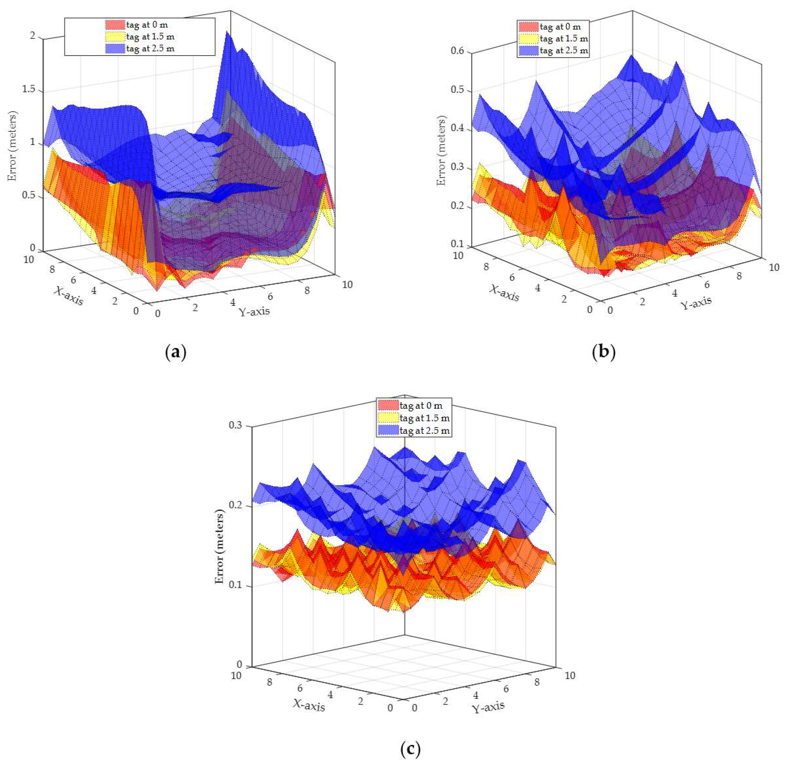 Sensors 19 05544 g018 Sensors 19 05544 g018