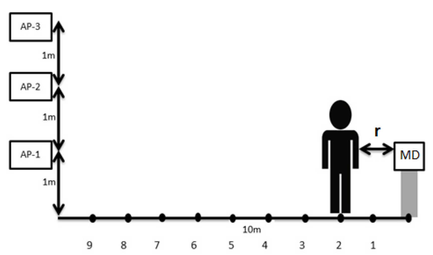 Sensors 19 05546 g005