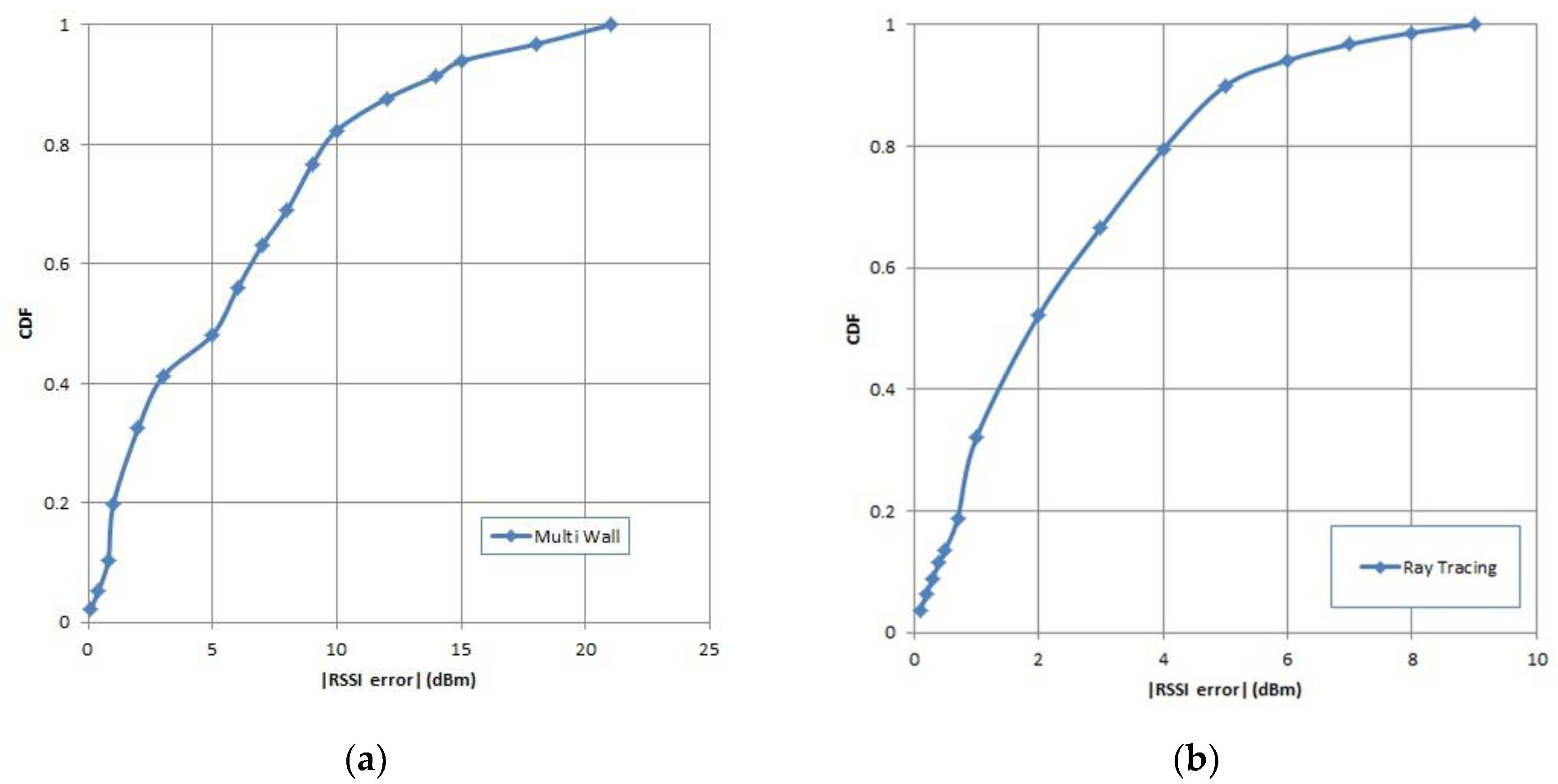 Sensors 19 05546 g010