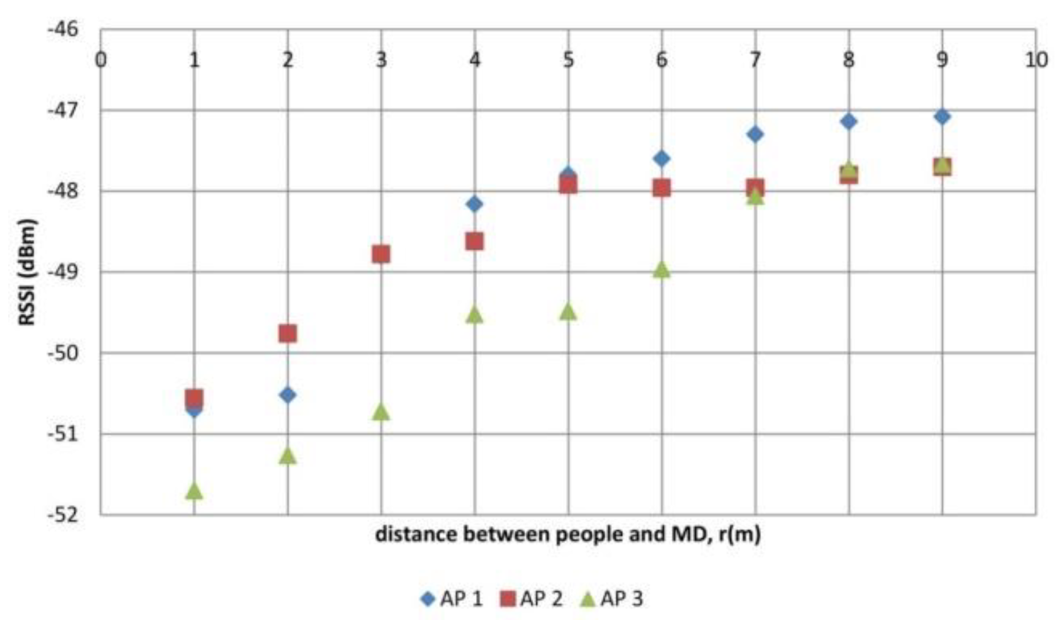 Sensors 19 05546 g011