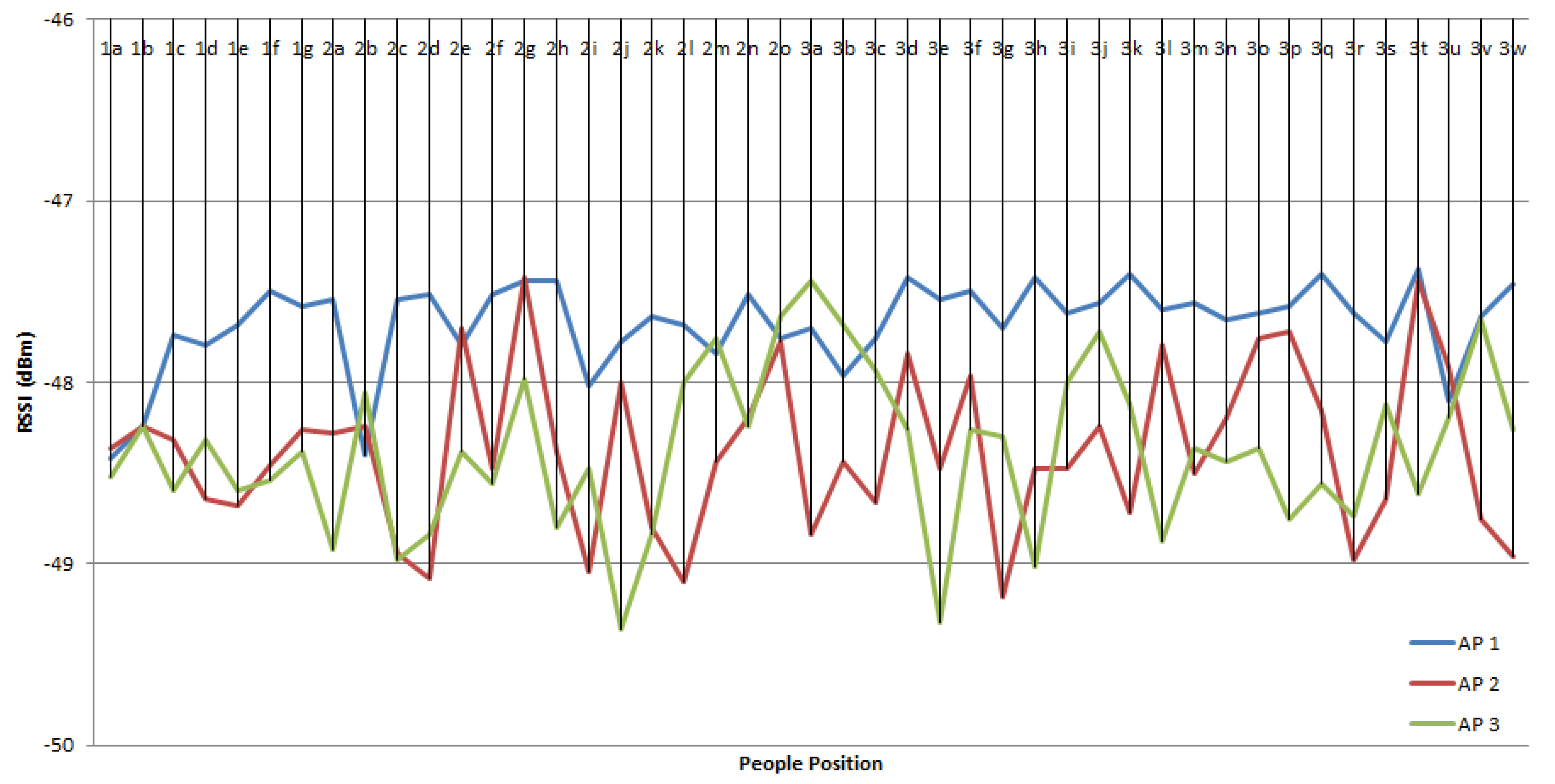 Sensors 19 05546 g013