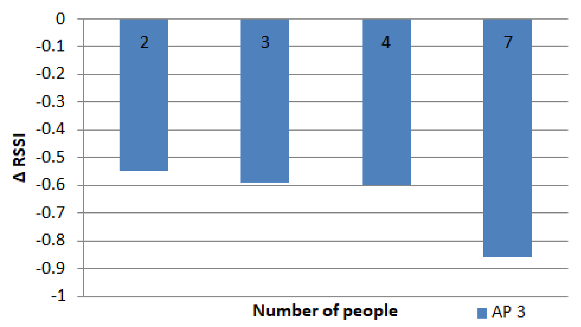 Sensors 19 05546 g014