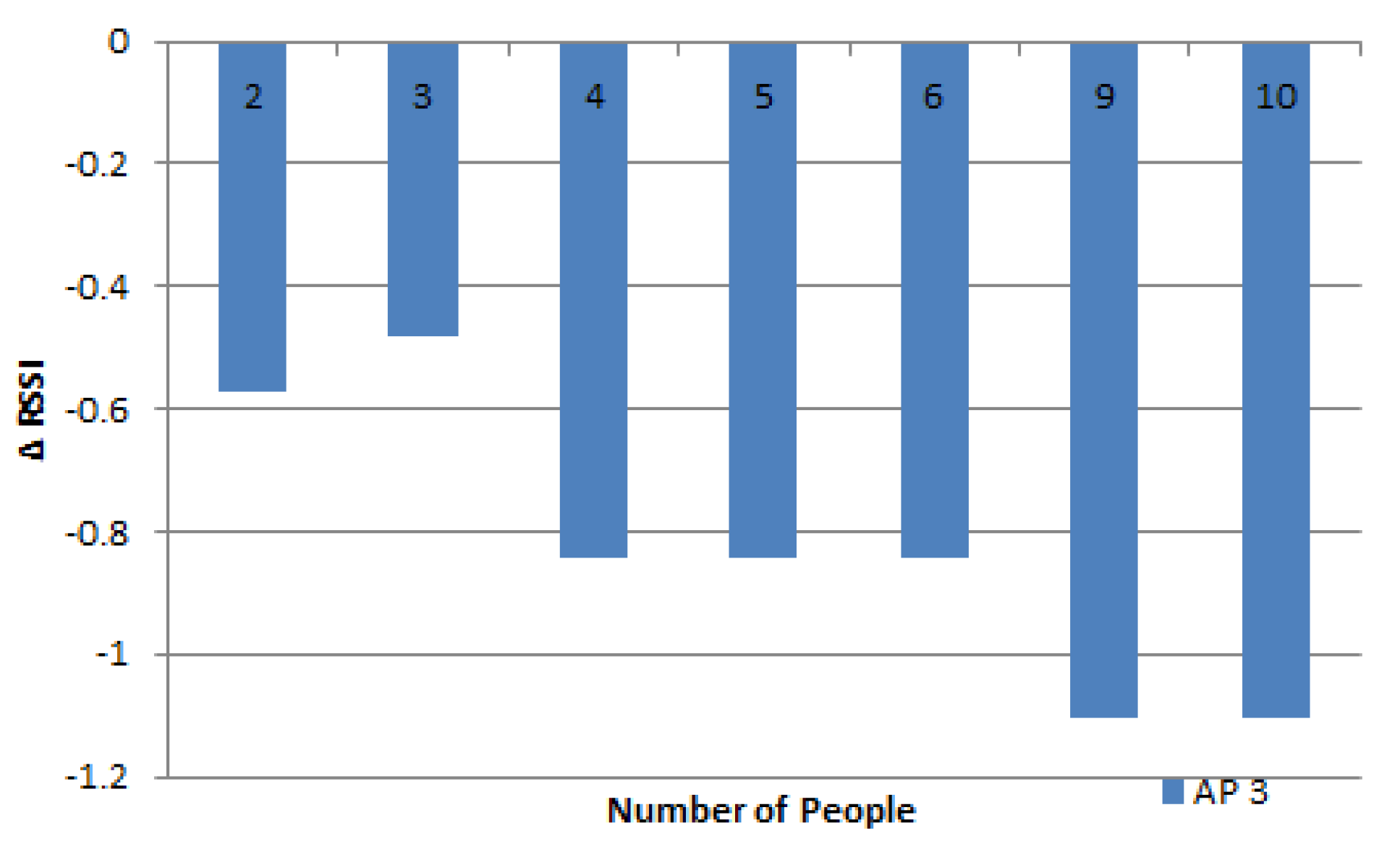 Sensors 19 05546 g015