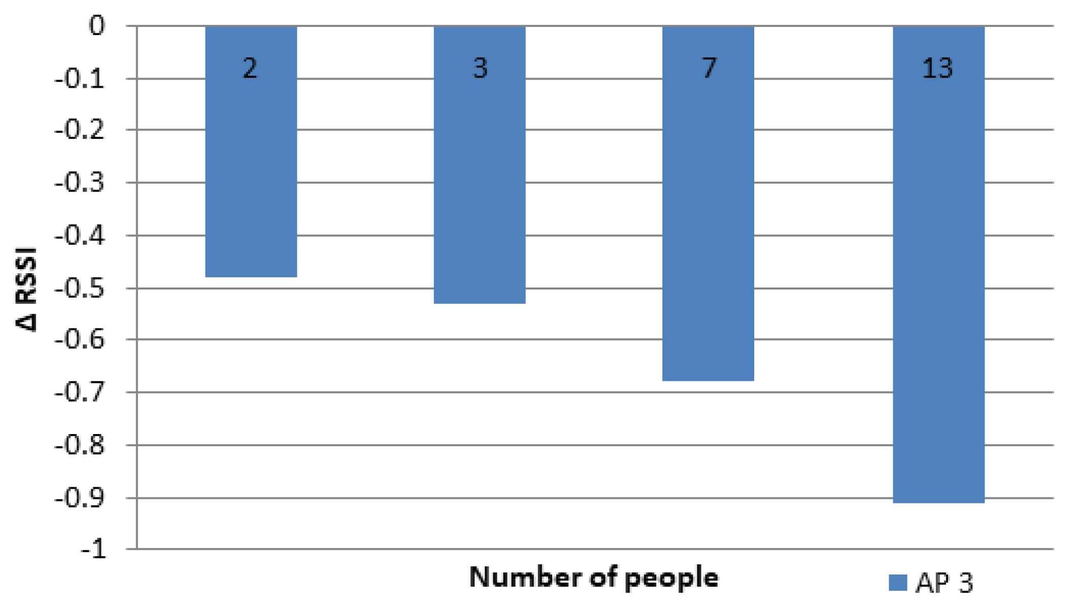 Sensors 19 05546 g016