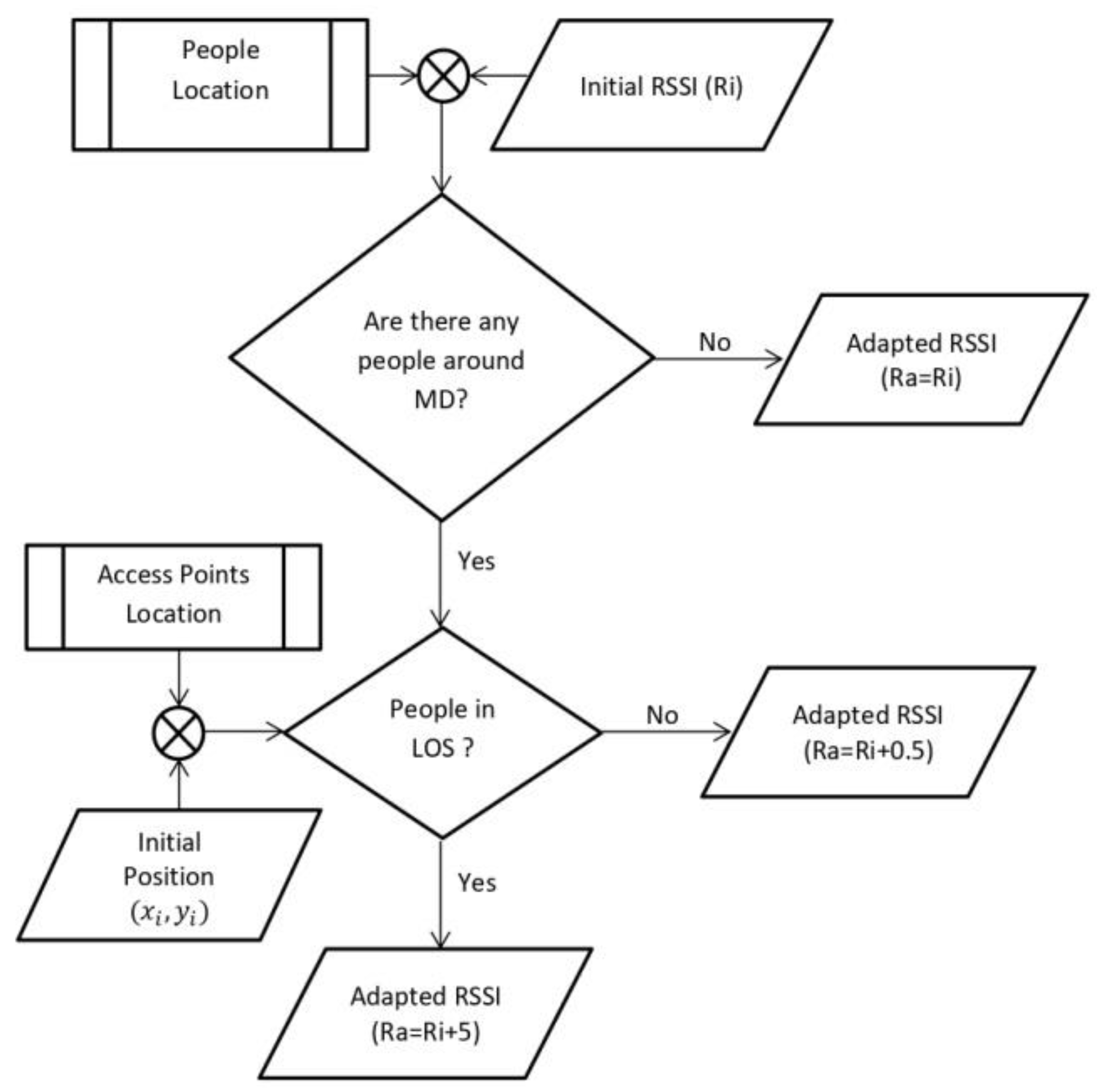 Sensors 19 05546 g017