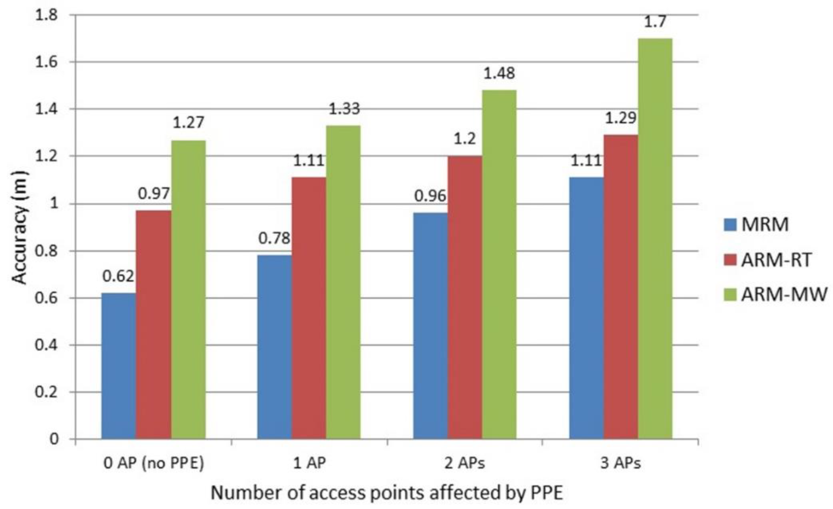 Sensors 19 05546 g020