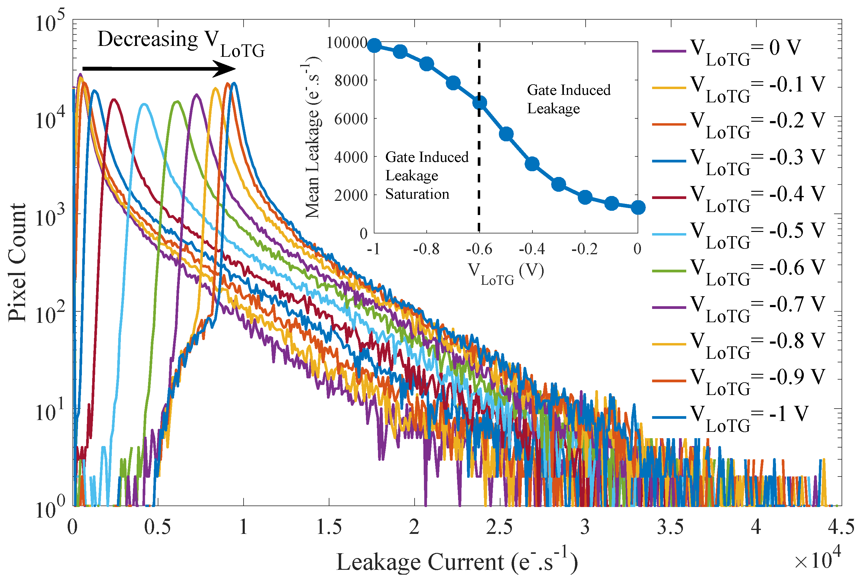 Sensors 19 05550 g007