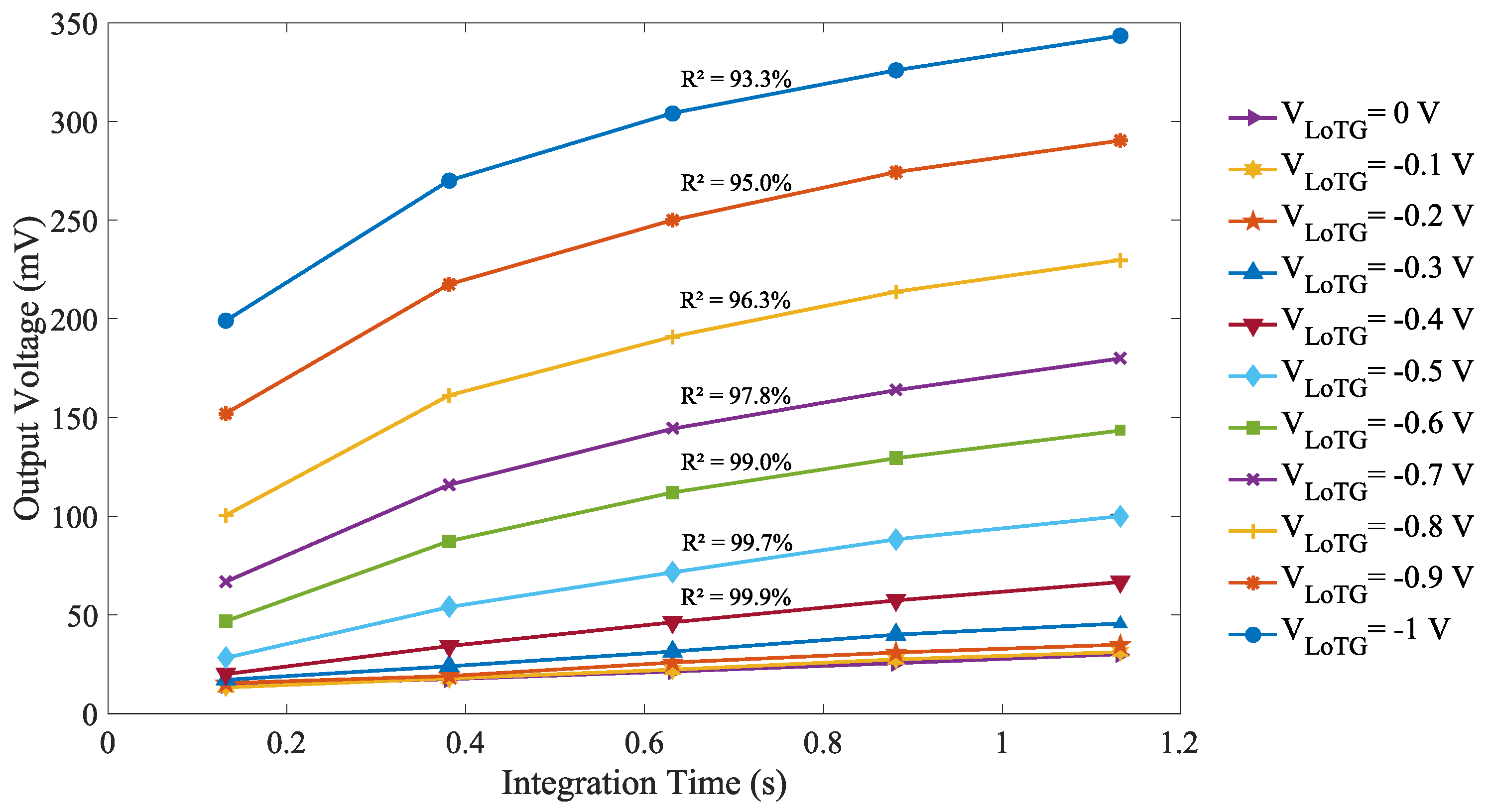 Sensors 19 05550 g008