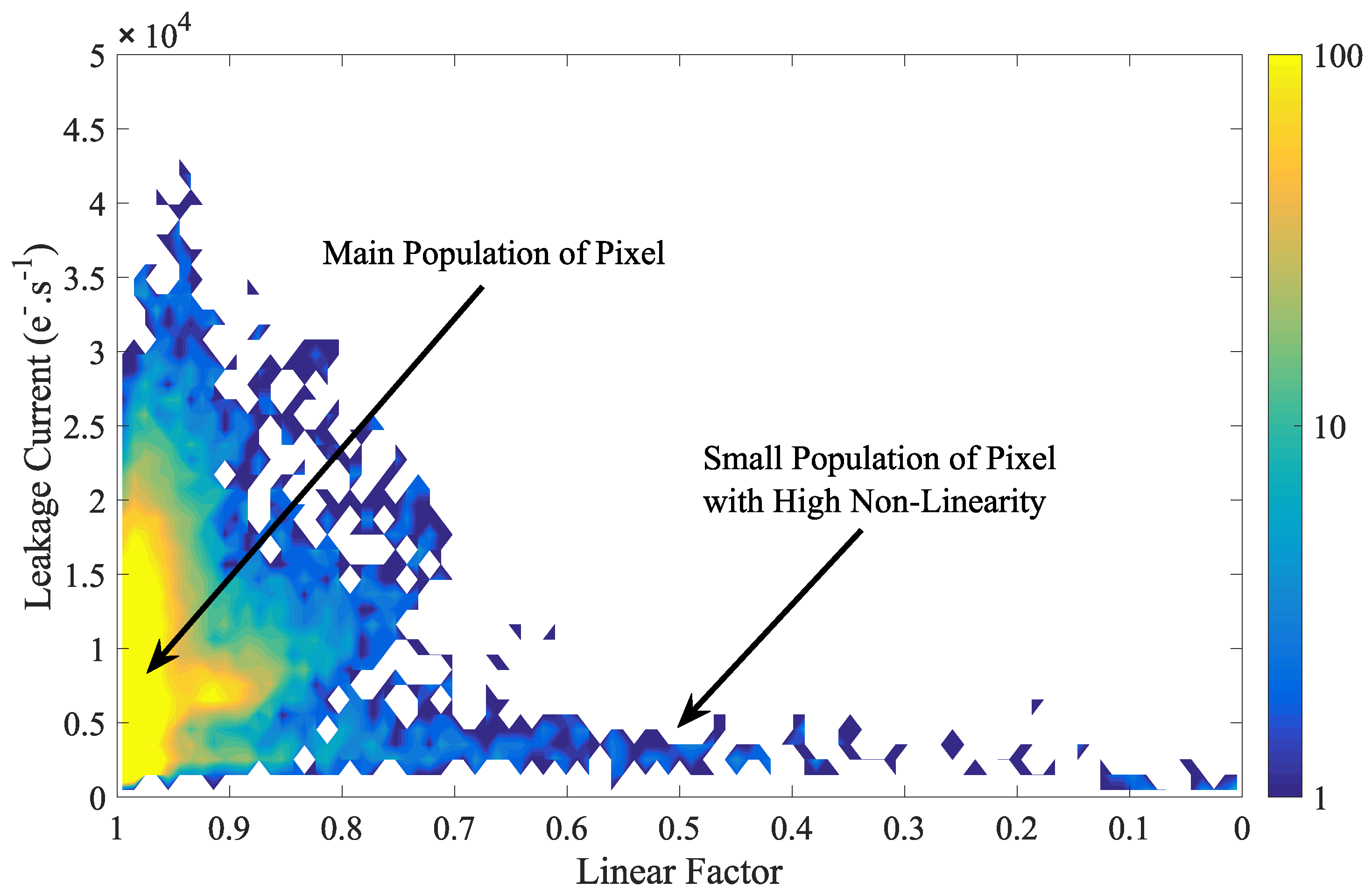 Sensors 19 05550 g010