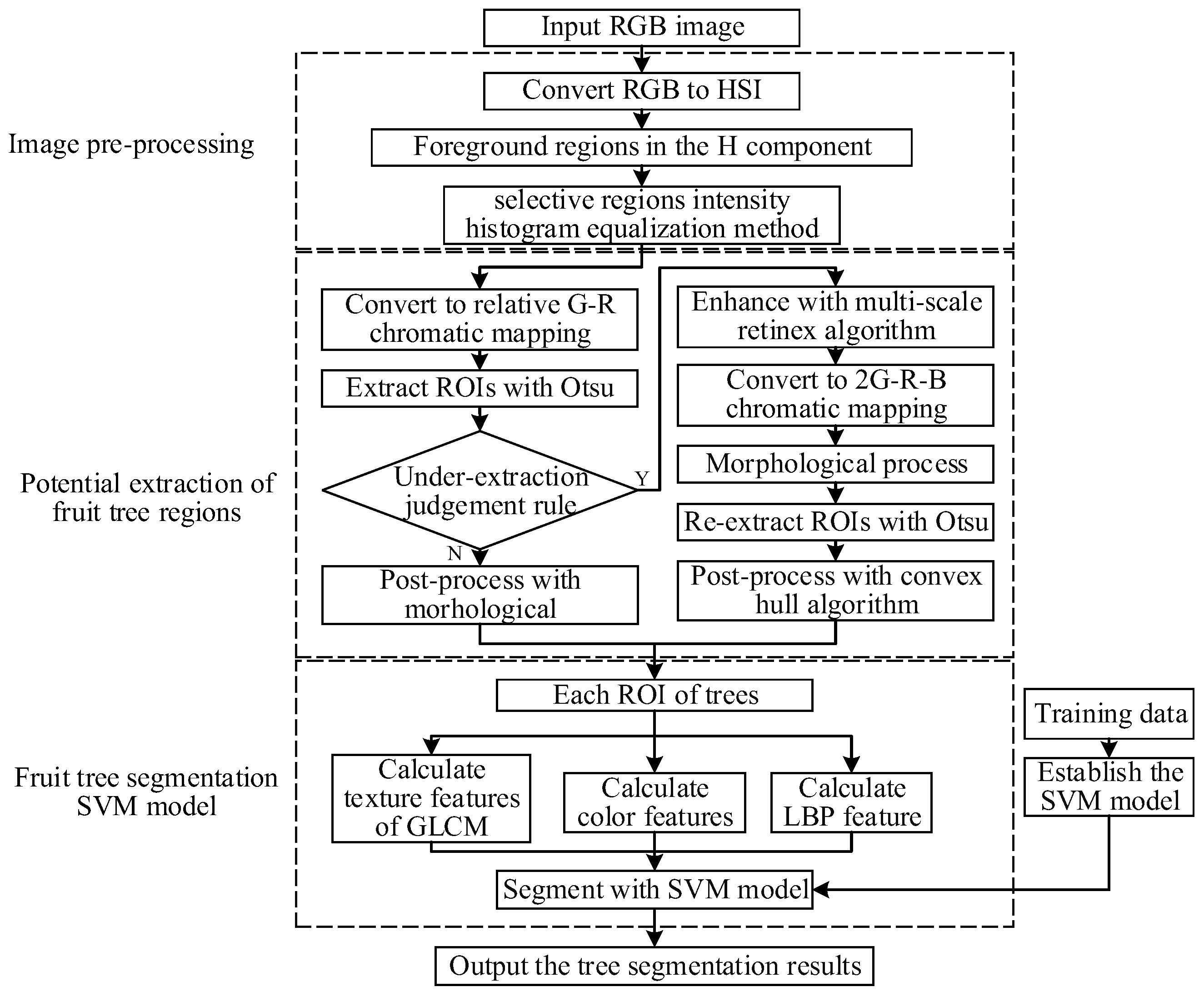 Sensors 19 05558 g003