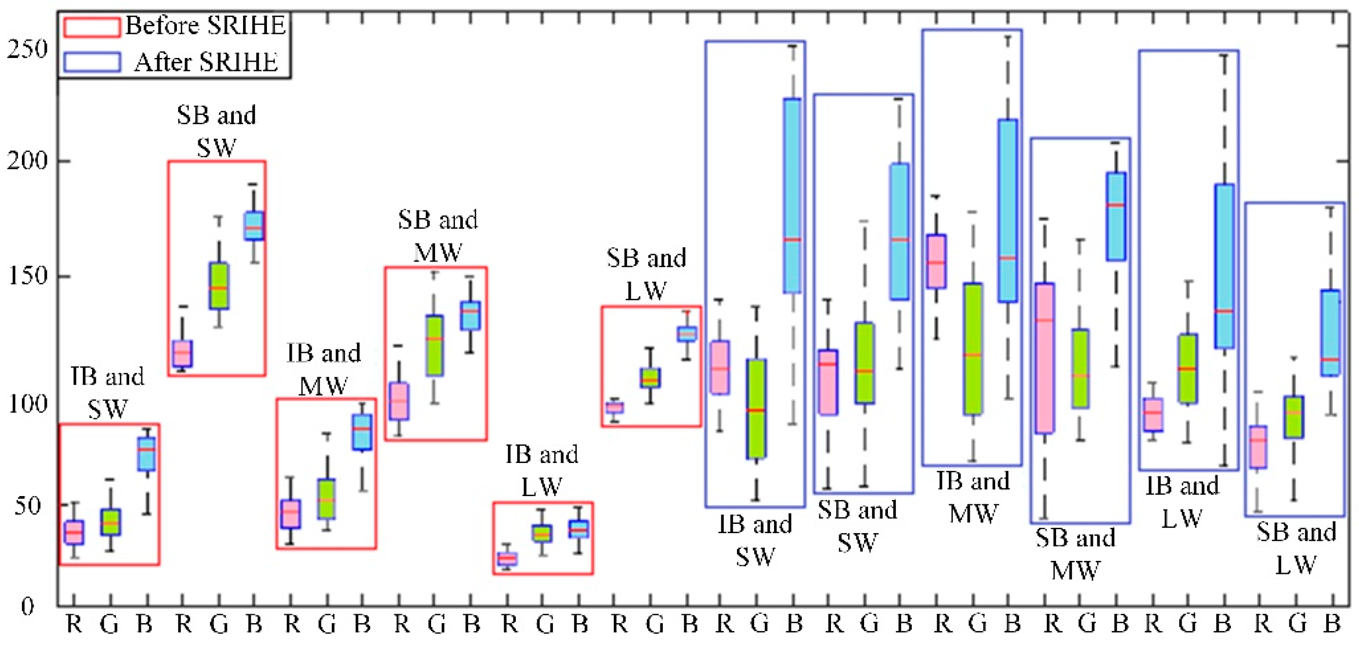 Sensors 19 05558 g007