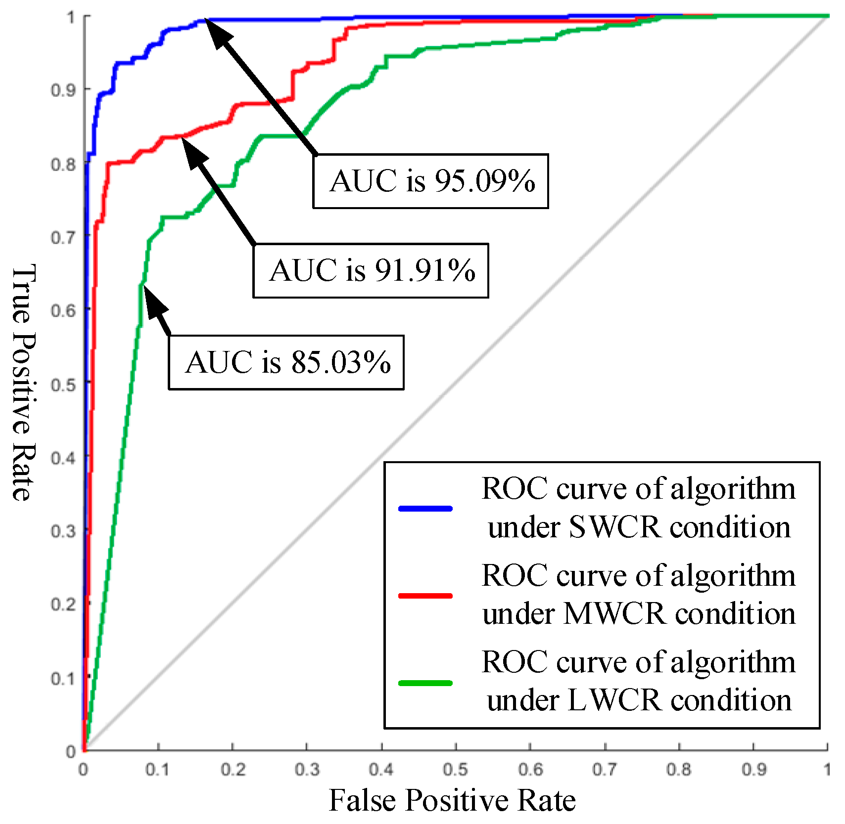 Sensors 19 05558 g012