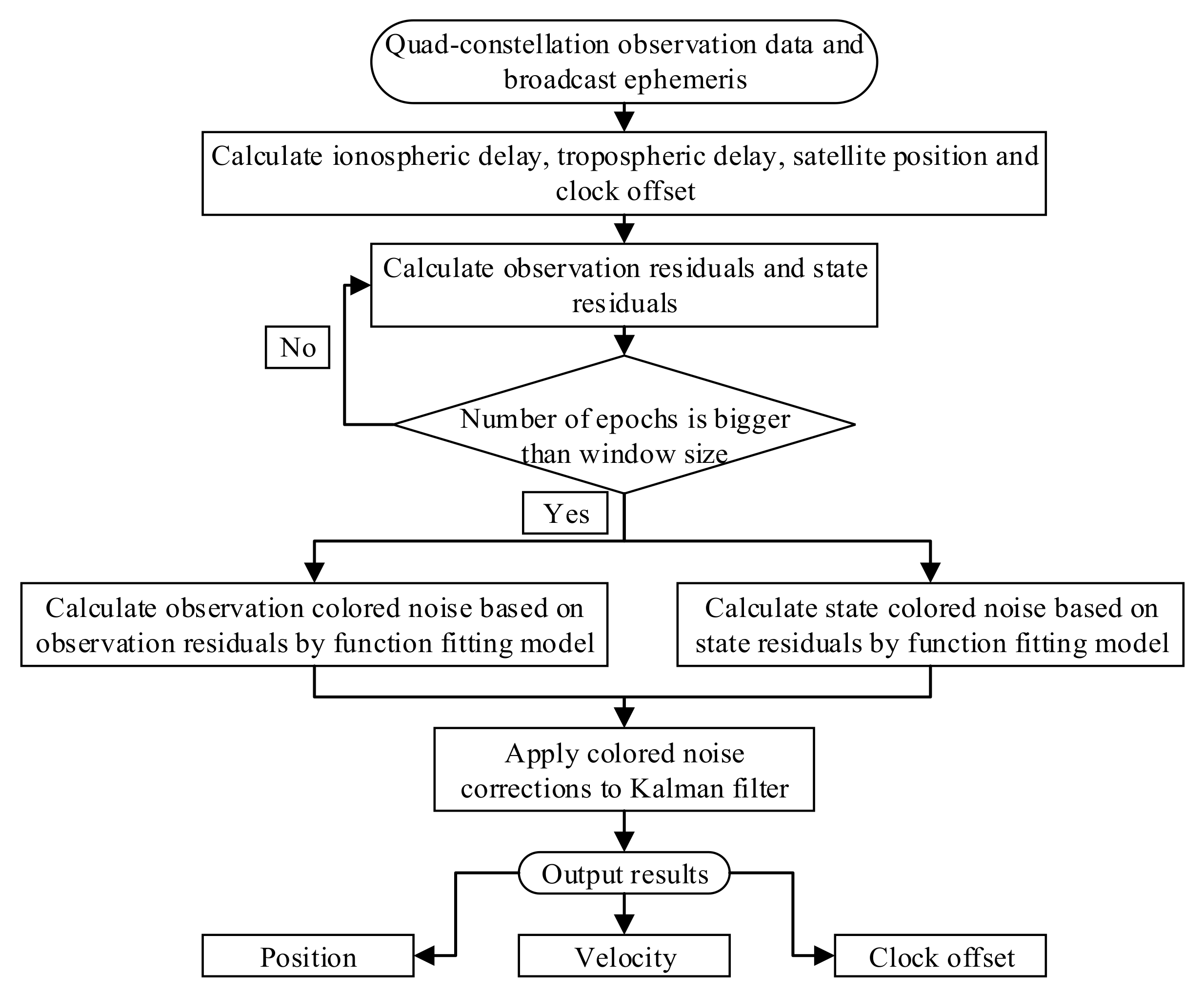 Sensors 19 05563 g001