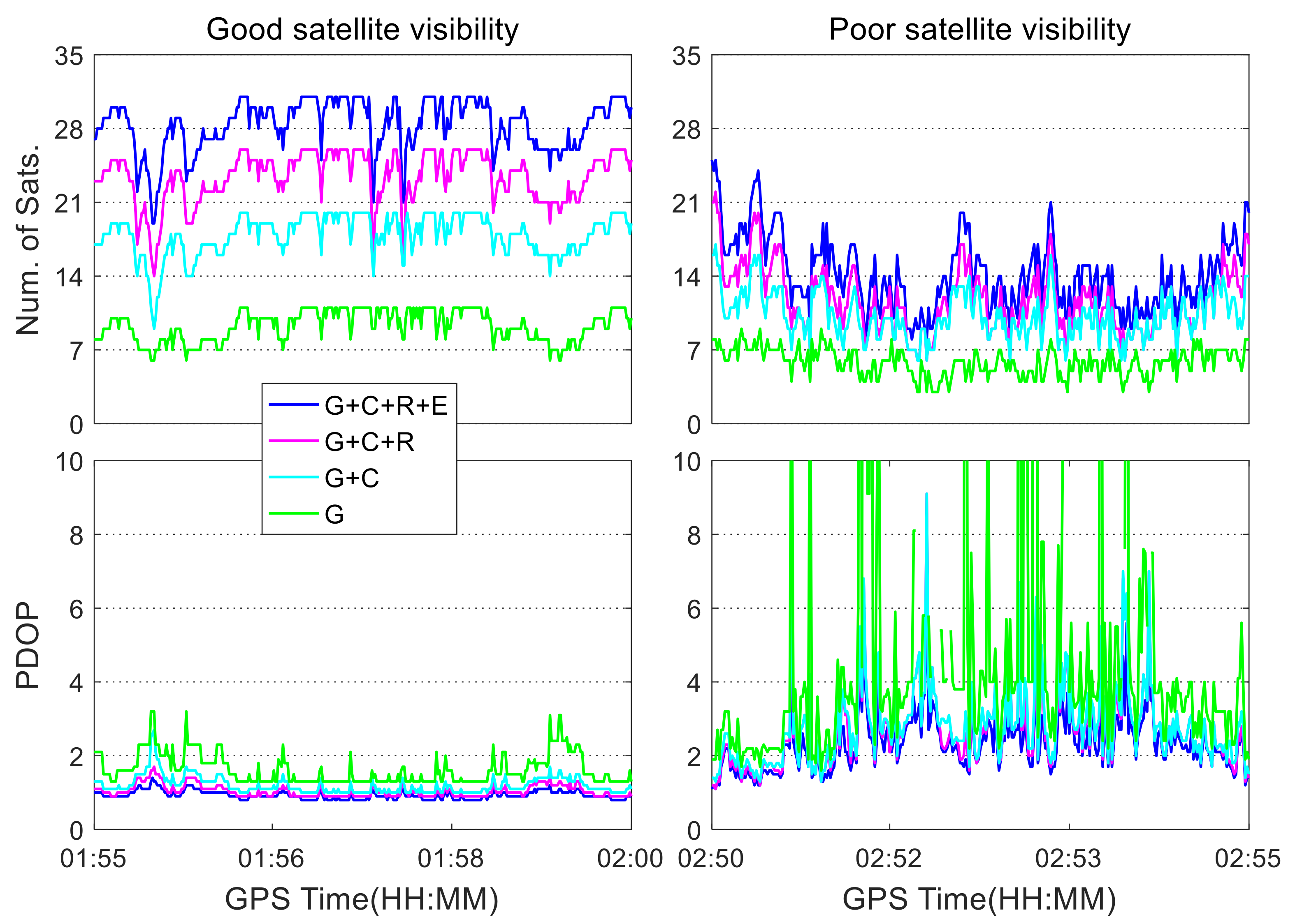 Sensors 19 05563 g004