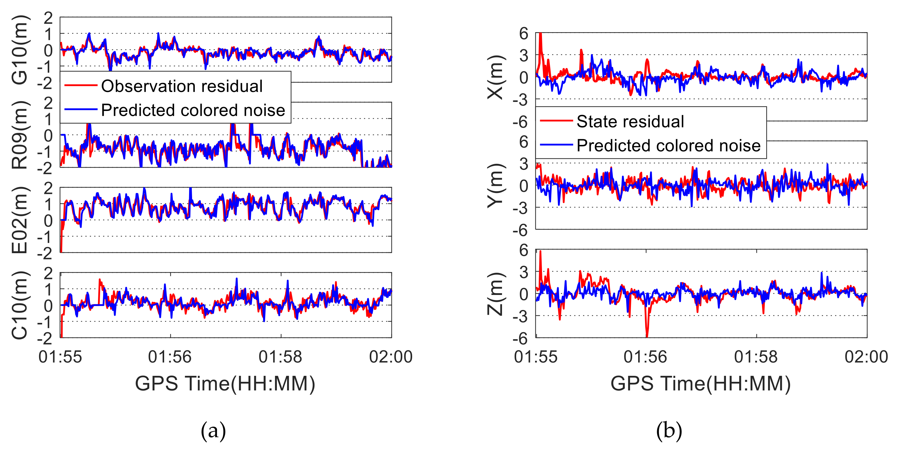 Sensors 19 05563 g005