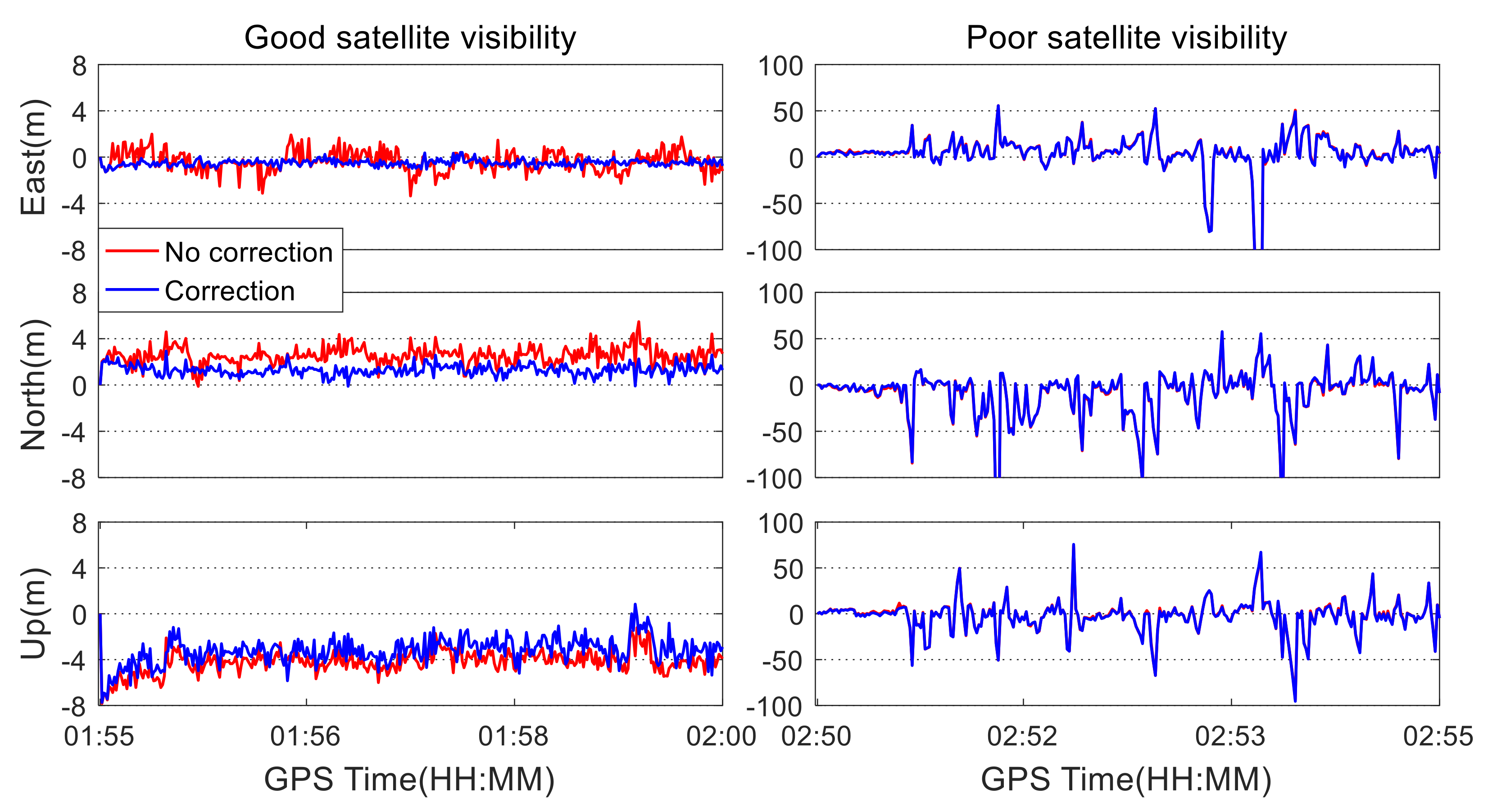 Sensors 19 05563 g007