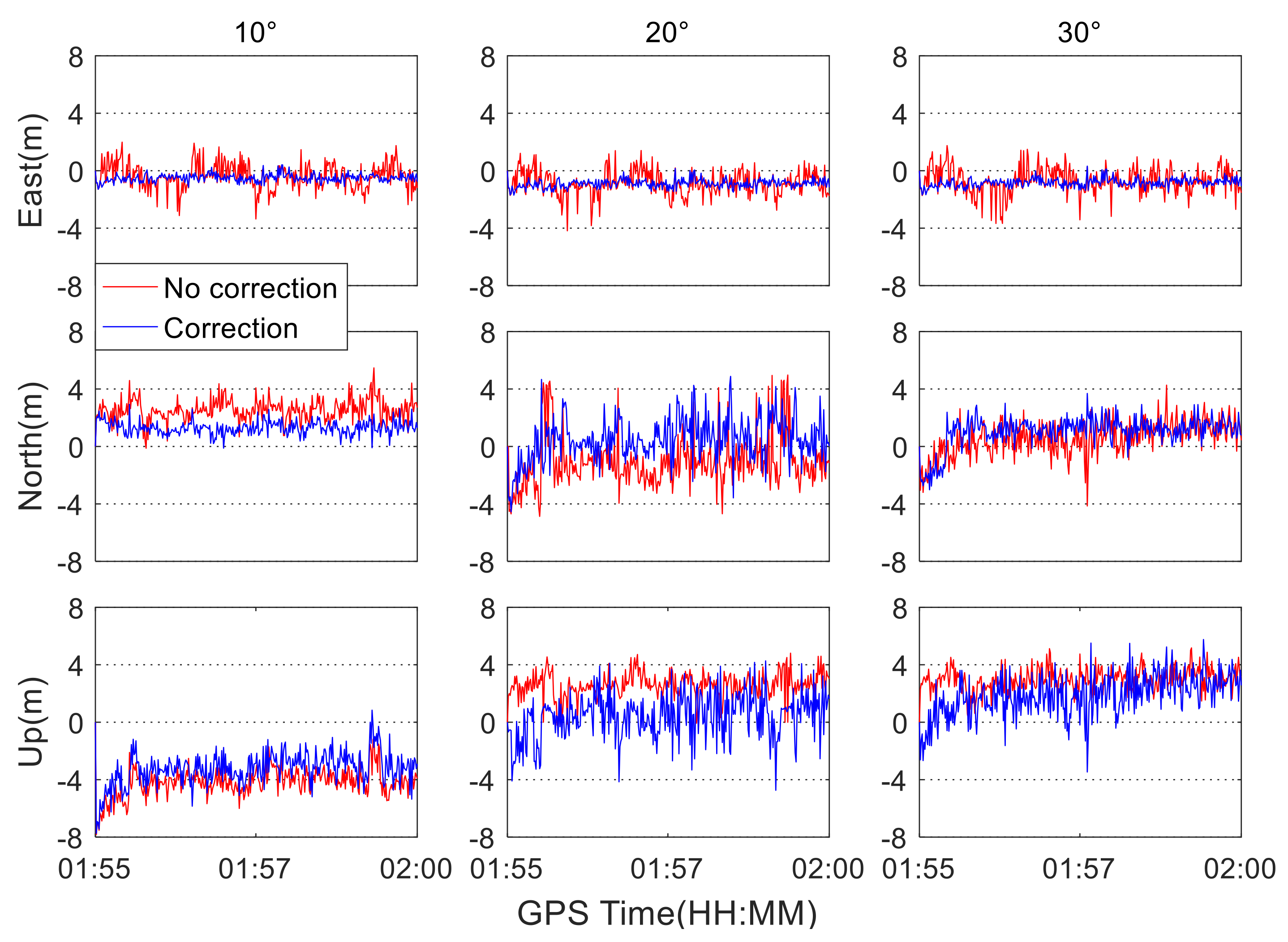 Sensors 19 05563 g008