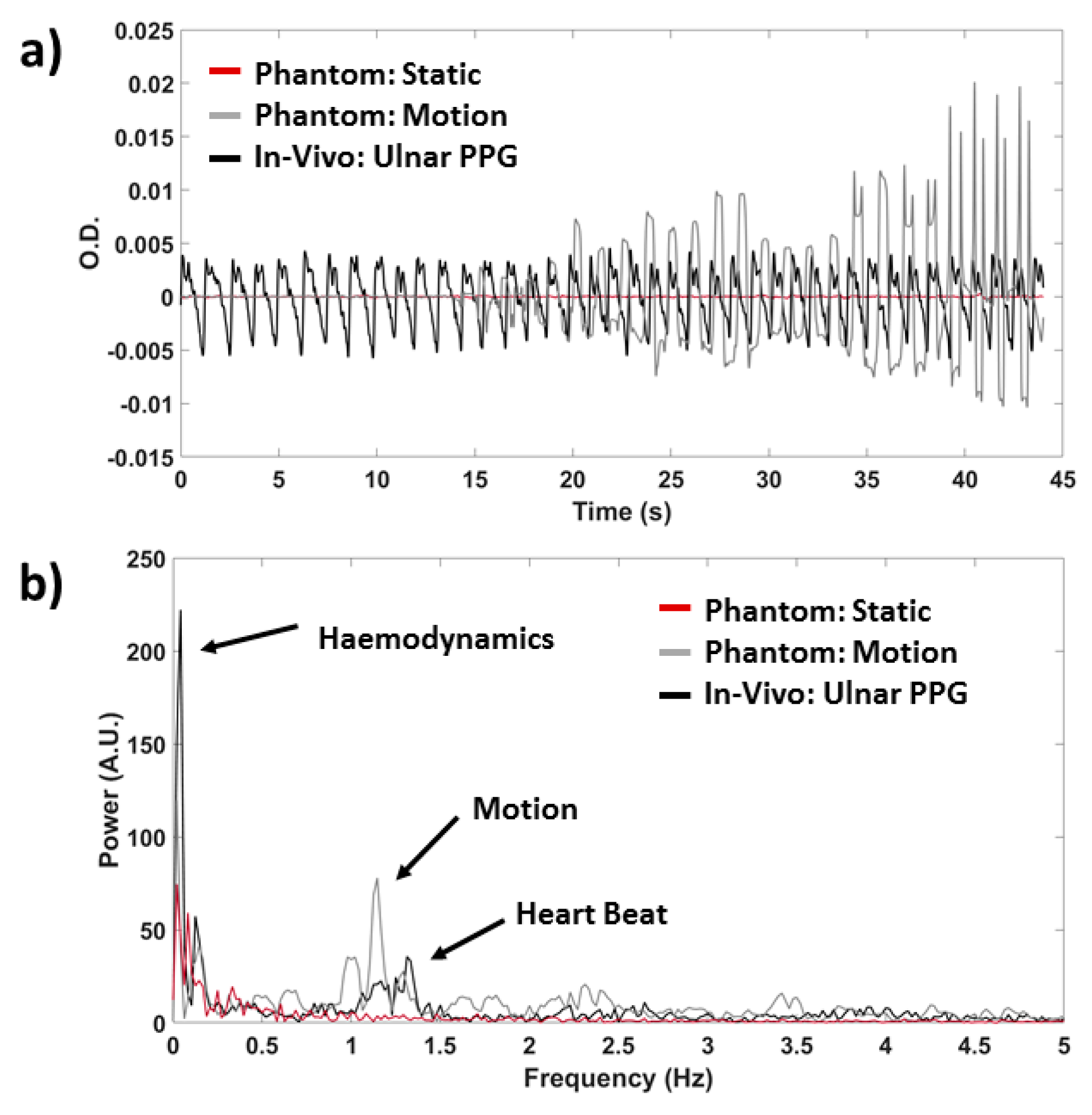 Sensors 19 05570 g006