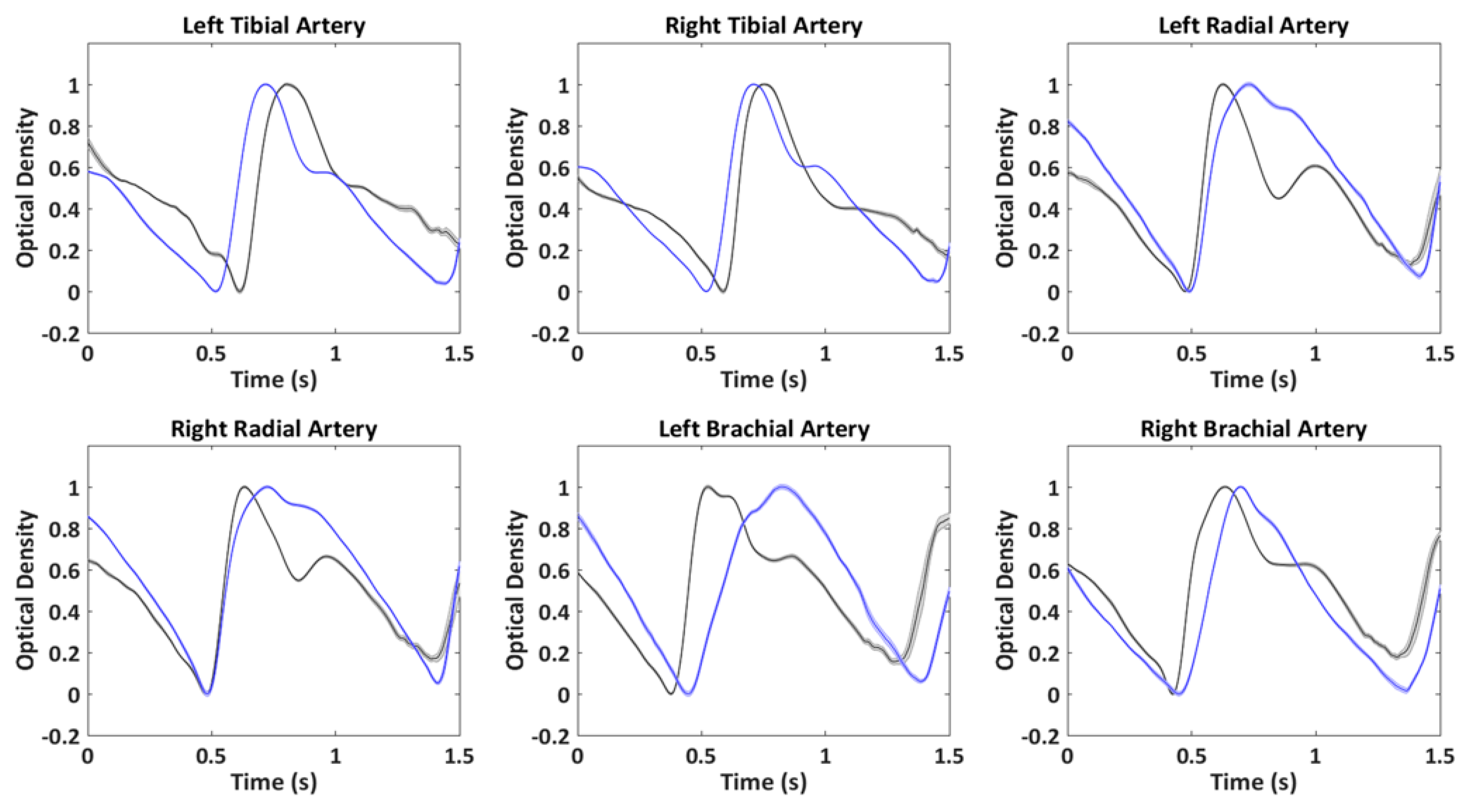 Sensors 19 05570 g007
