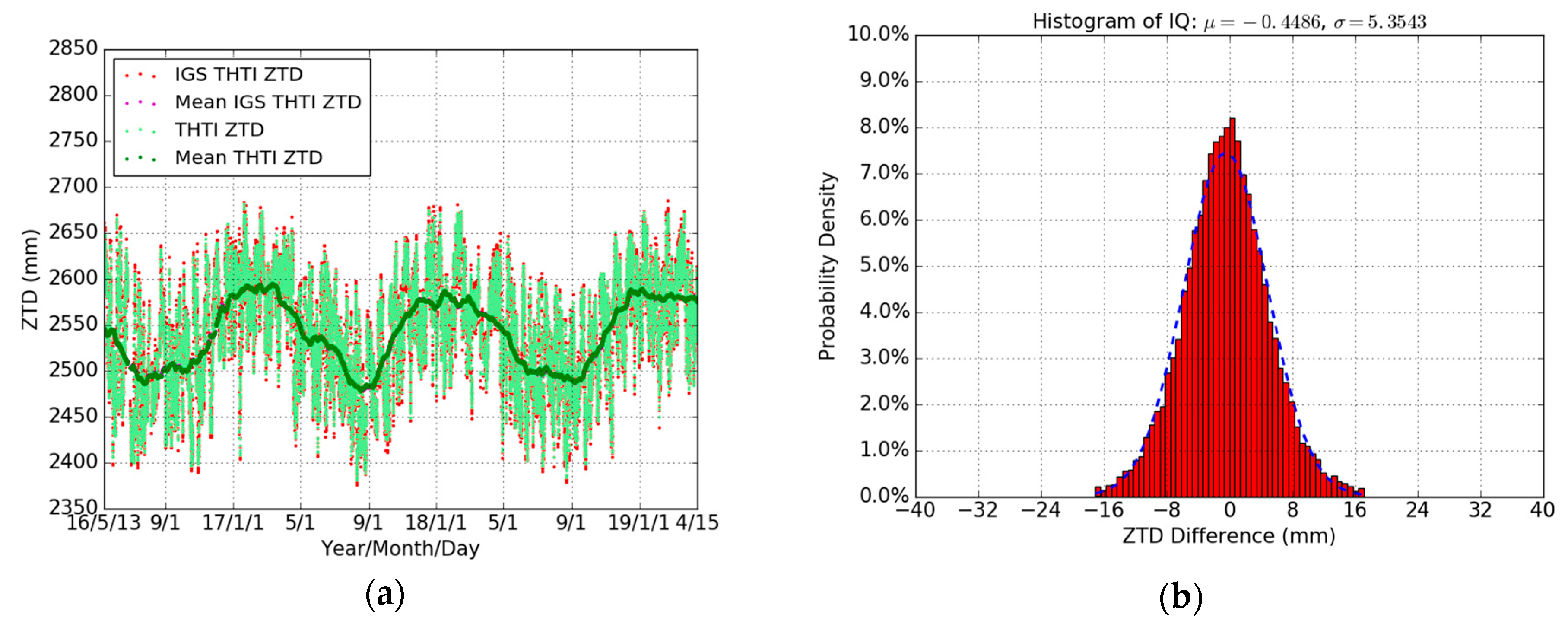 Sensors 19 05578 g002a