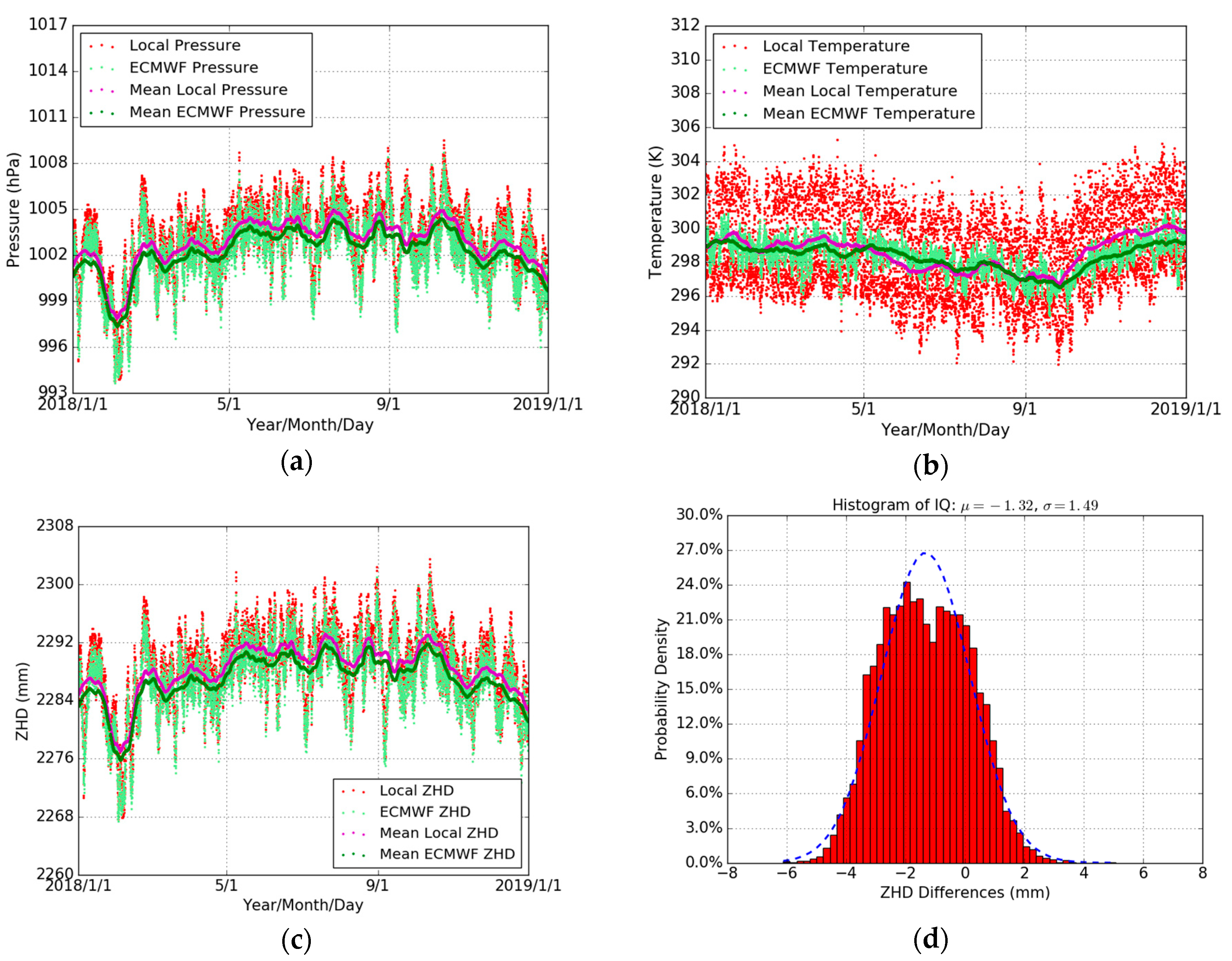 Sensors 19 05578 g004