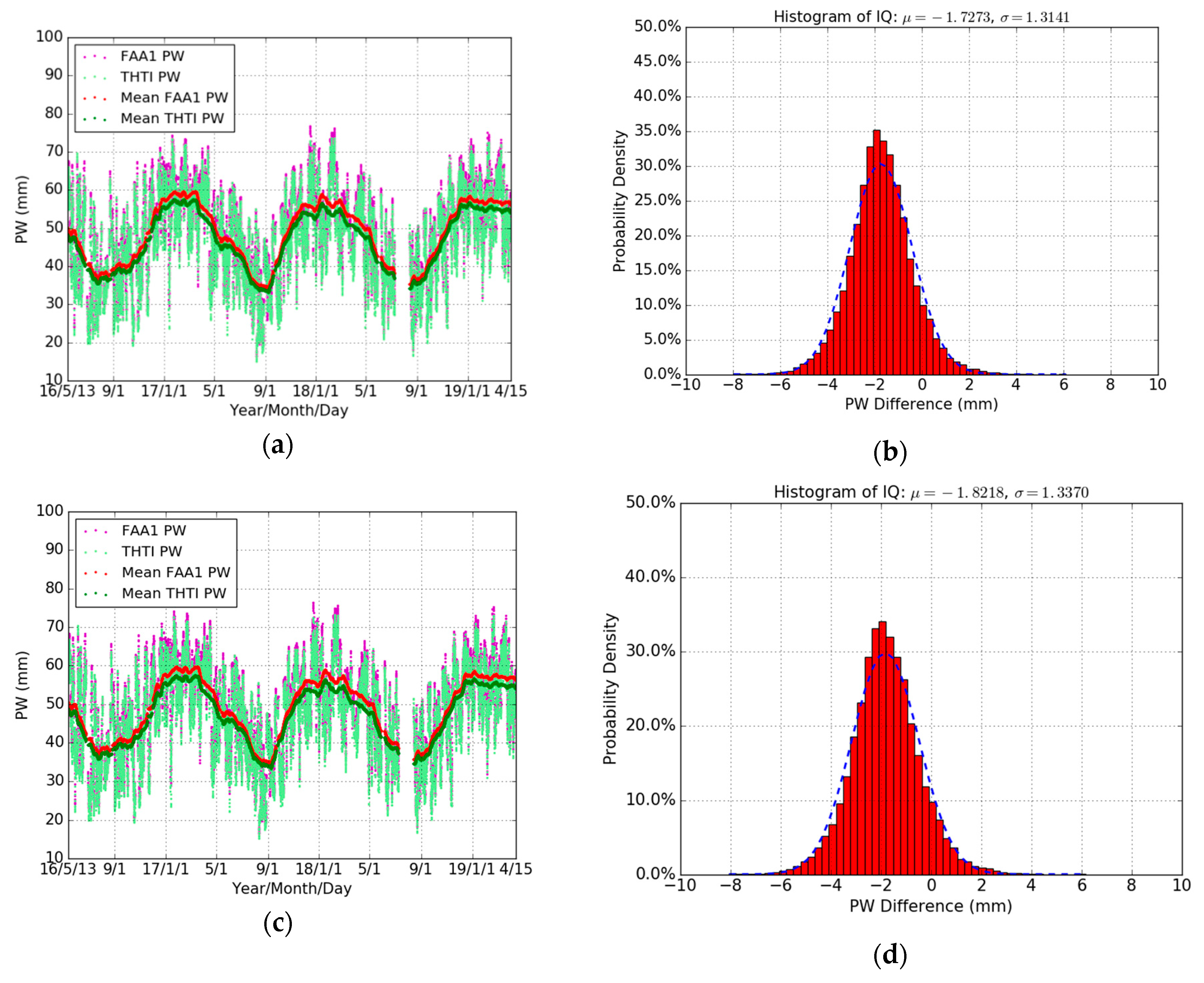 Sensors 19 05578 g008