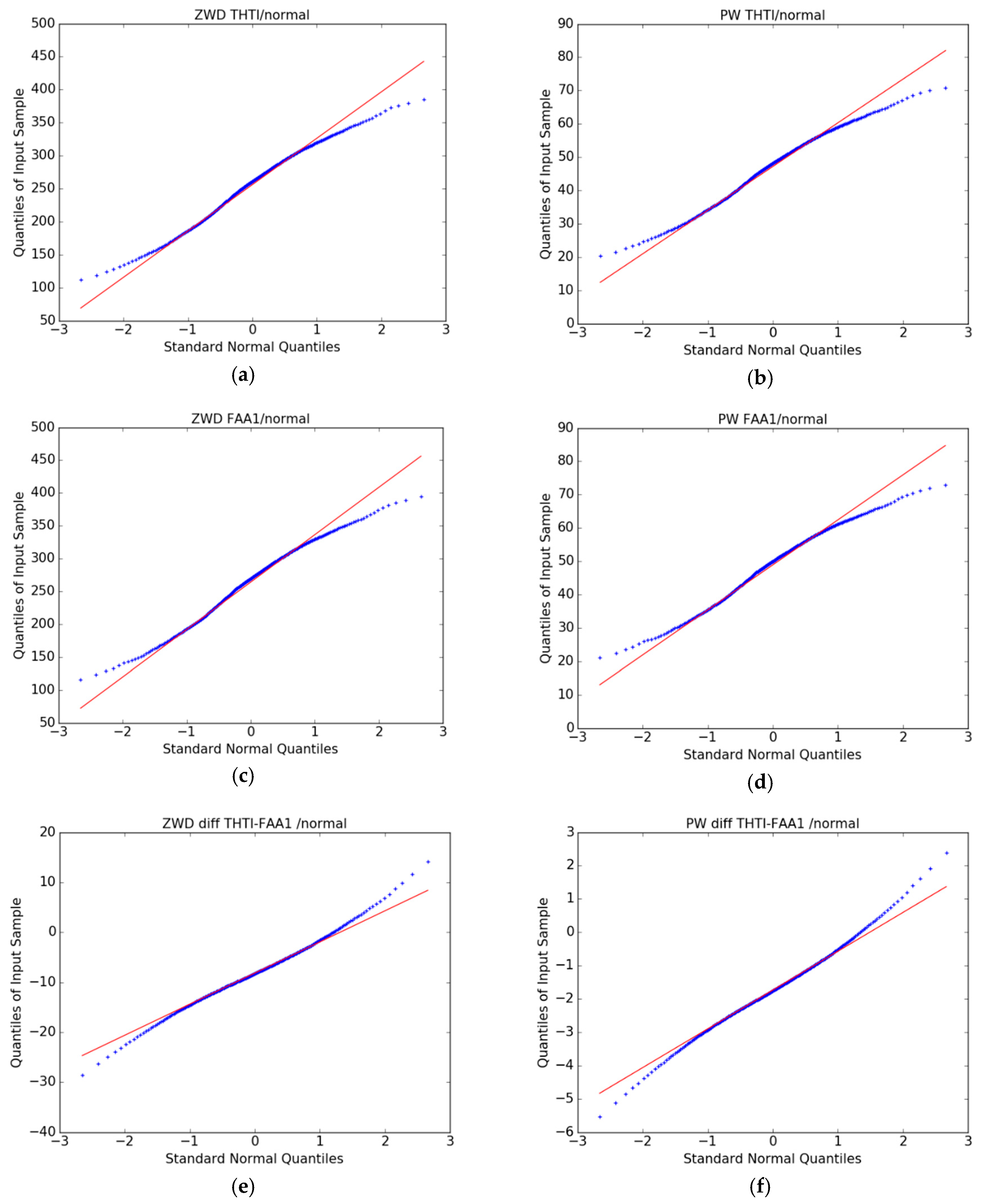 Sensors 19 05578 g009a