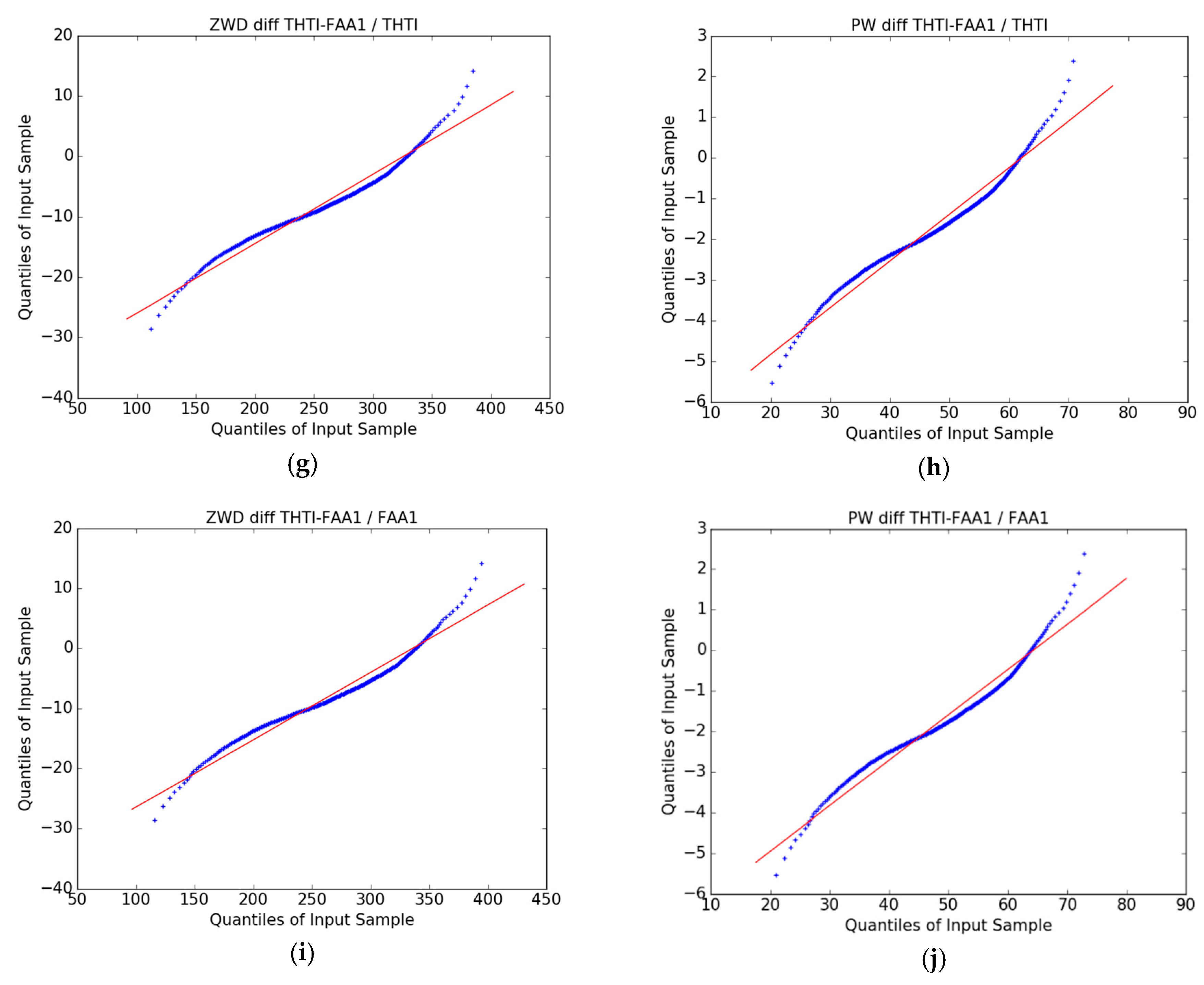 Sensors 19 05578 g009b