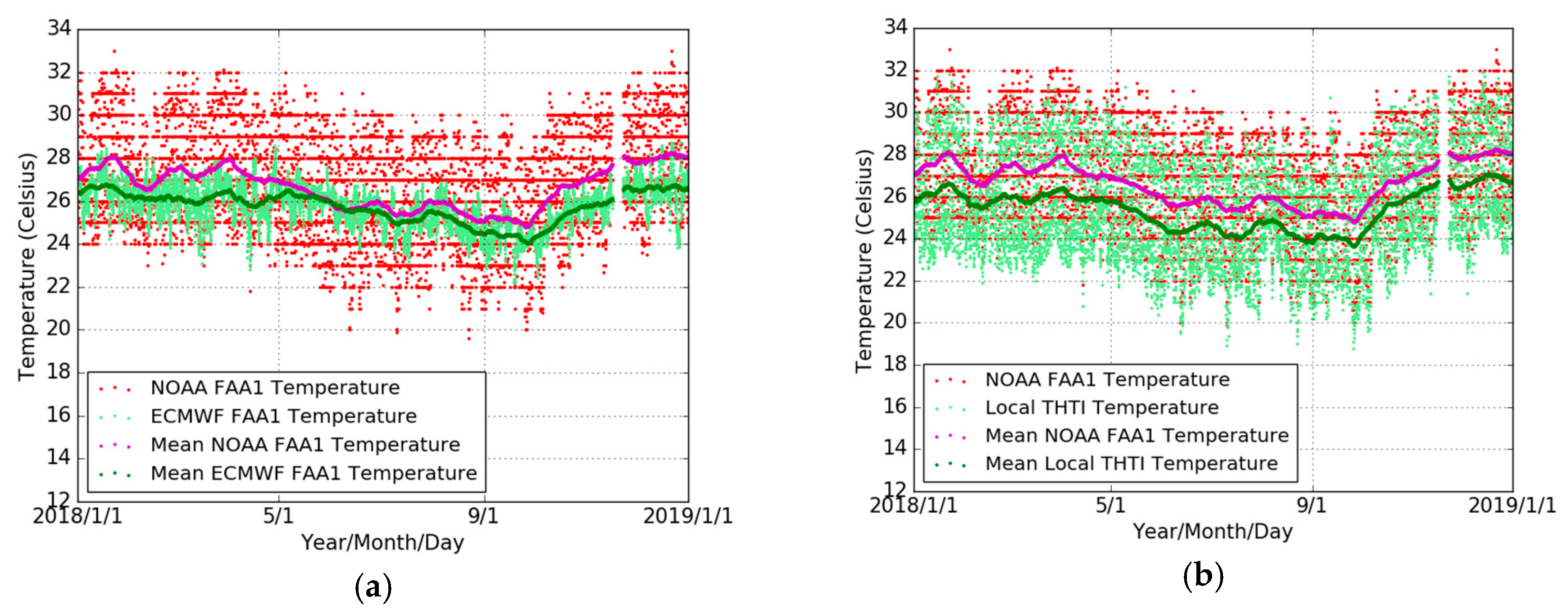 Sensors 19 05578 g011