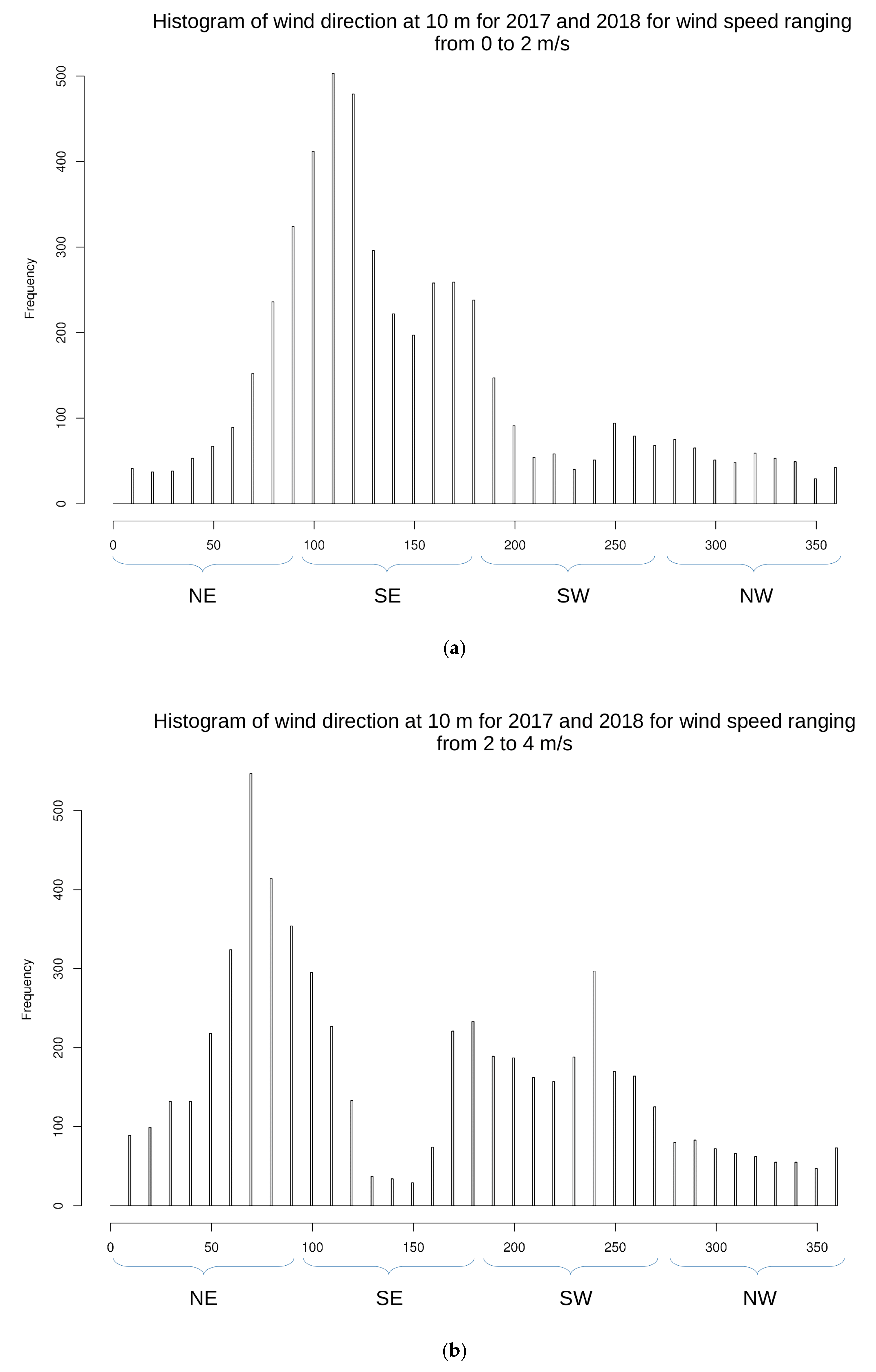 Sensors 19 05578 g015a