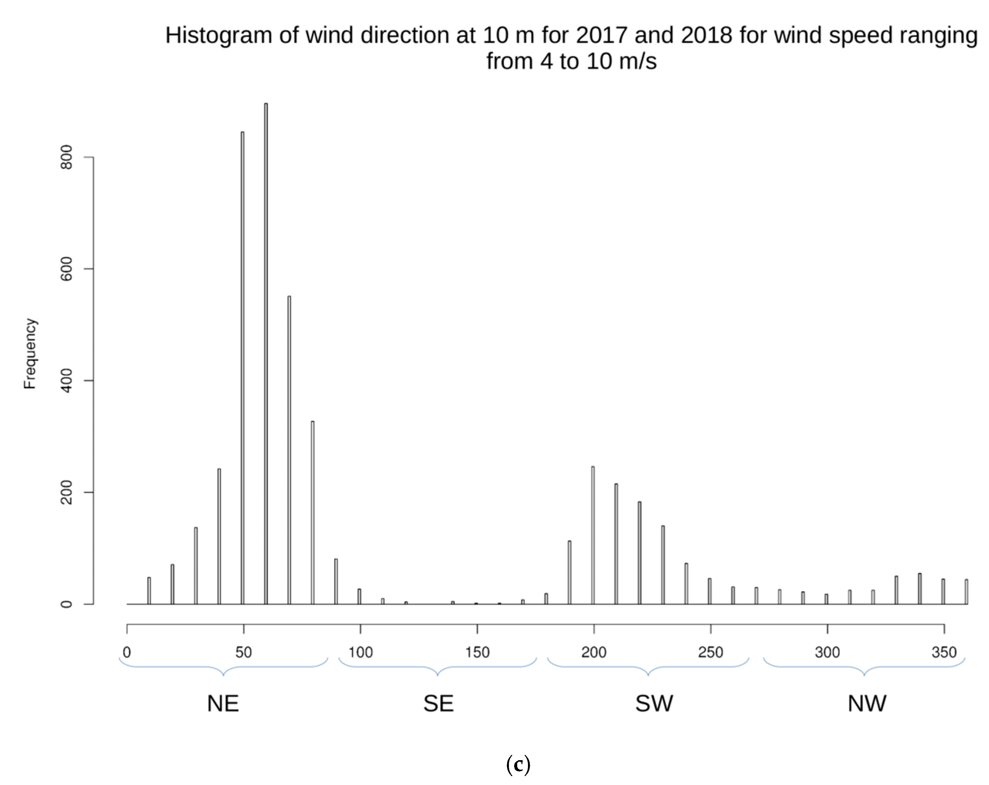Sensors 19 05578 g015b