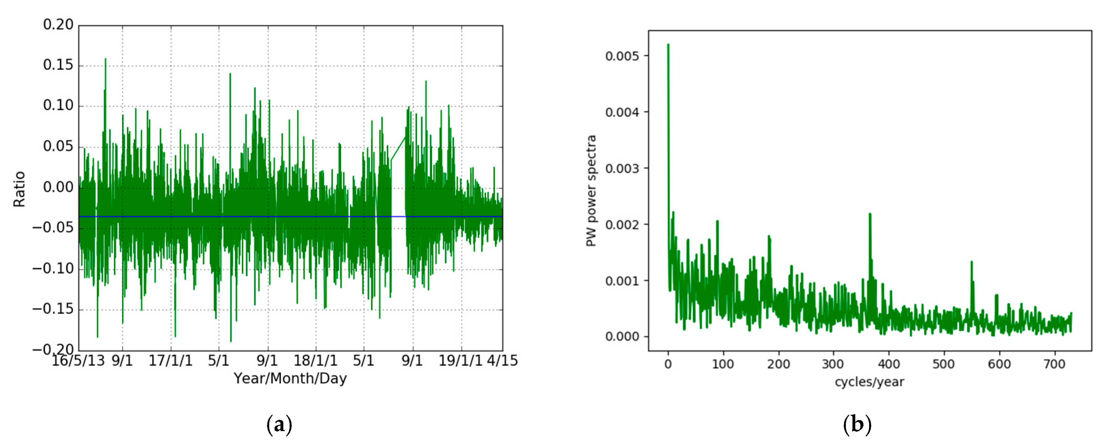 Sensors 19 05578 g017