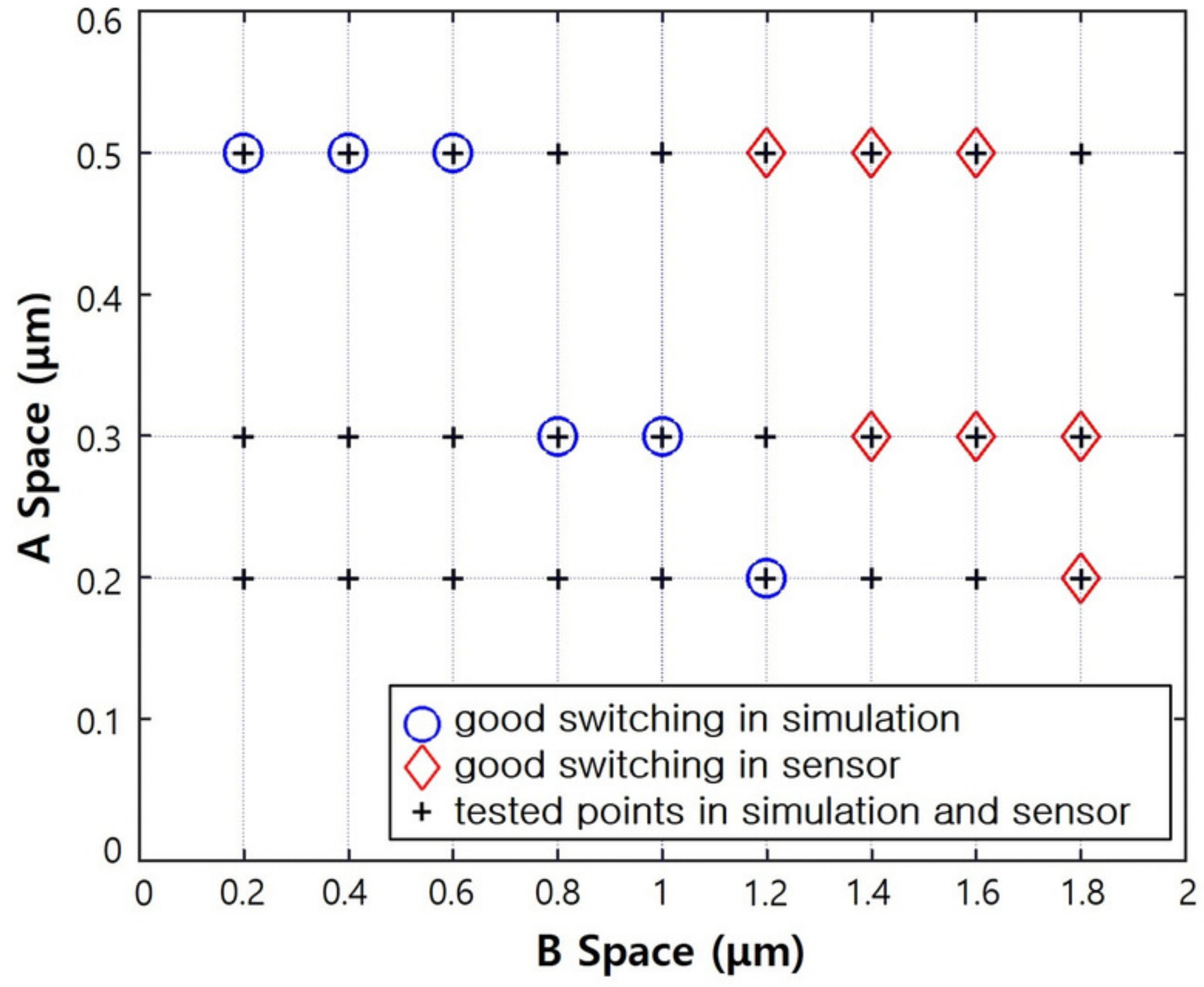 Sensors 19 05580 g007